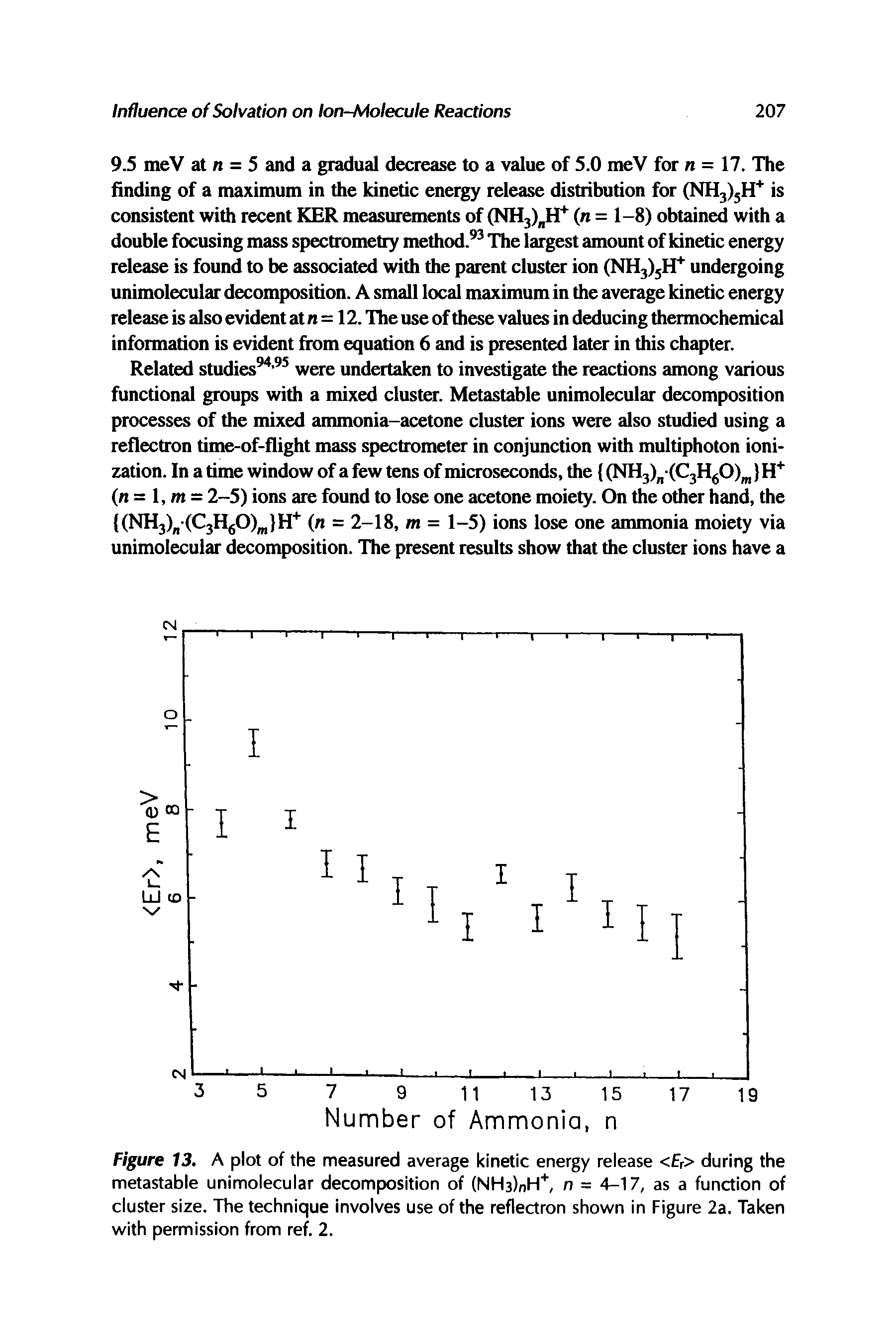 Figure 13. A plot of the measured average kinetic energy release < r> during the metastable unimolecular decomposition of (NH3)nH+, n = 4-17, as a function of cluster size. The technique involves use of the reflectron shown in Figure 2a. Taken with permission from ref. 2.