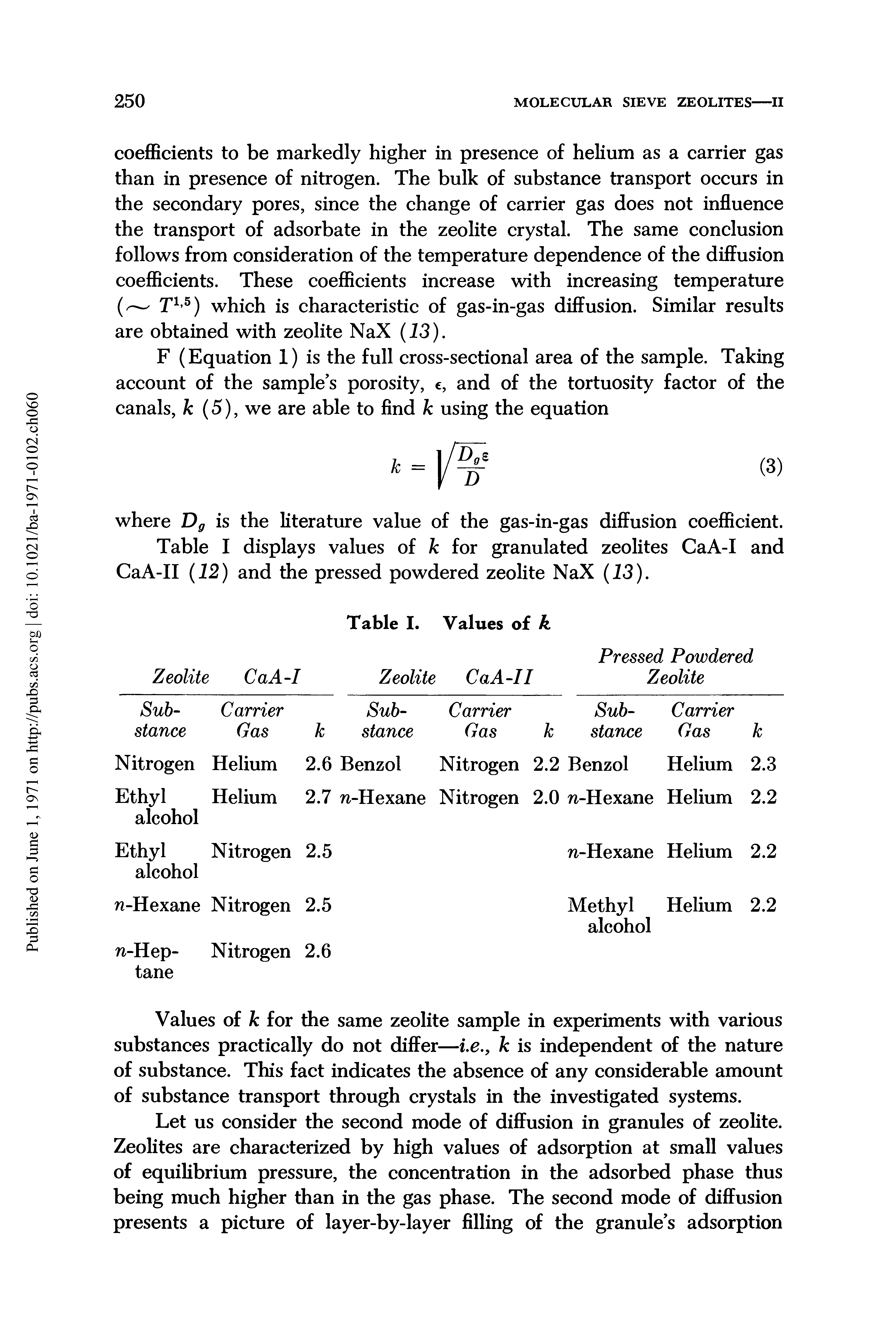 Table I displays values of k for granulated zeolites CaA-I and CaA-II 12) and the pressed powdered zeolite NaX 13).