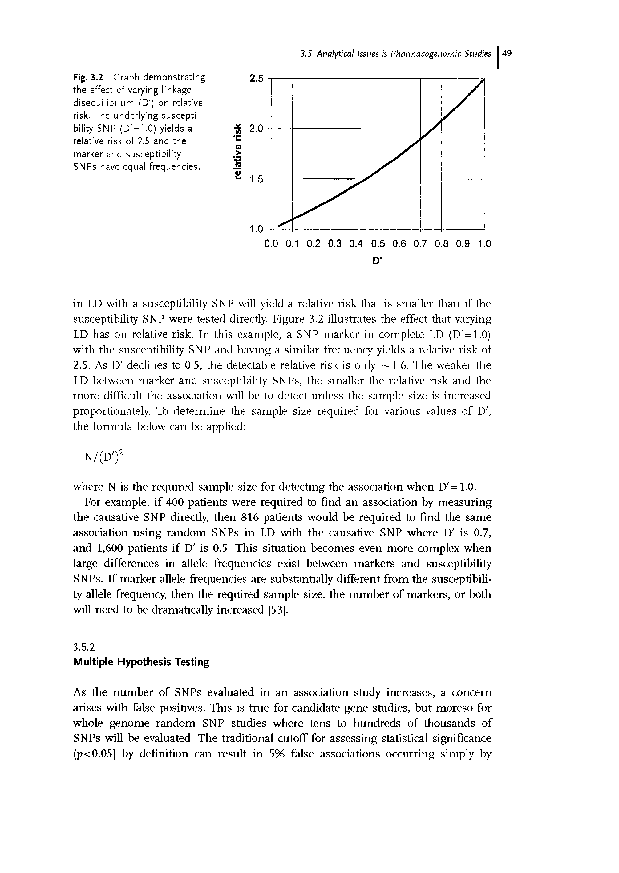 Fig. 3.2 G raph demonstrating the effect of varying linkage disequilibrium (D ) on relative risk. The underlying susceptibility SNP (D = 1.0) yields a relative risk of 2.5 and the marker and susceptibility SNPs have equal frequencies.