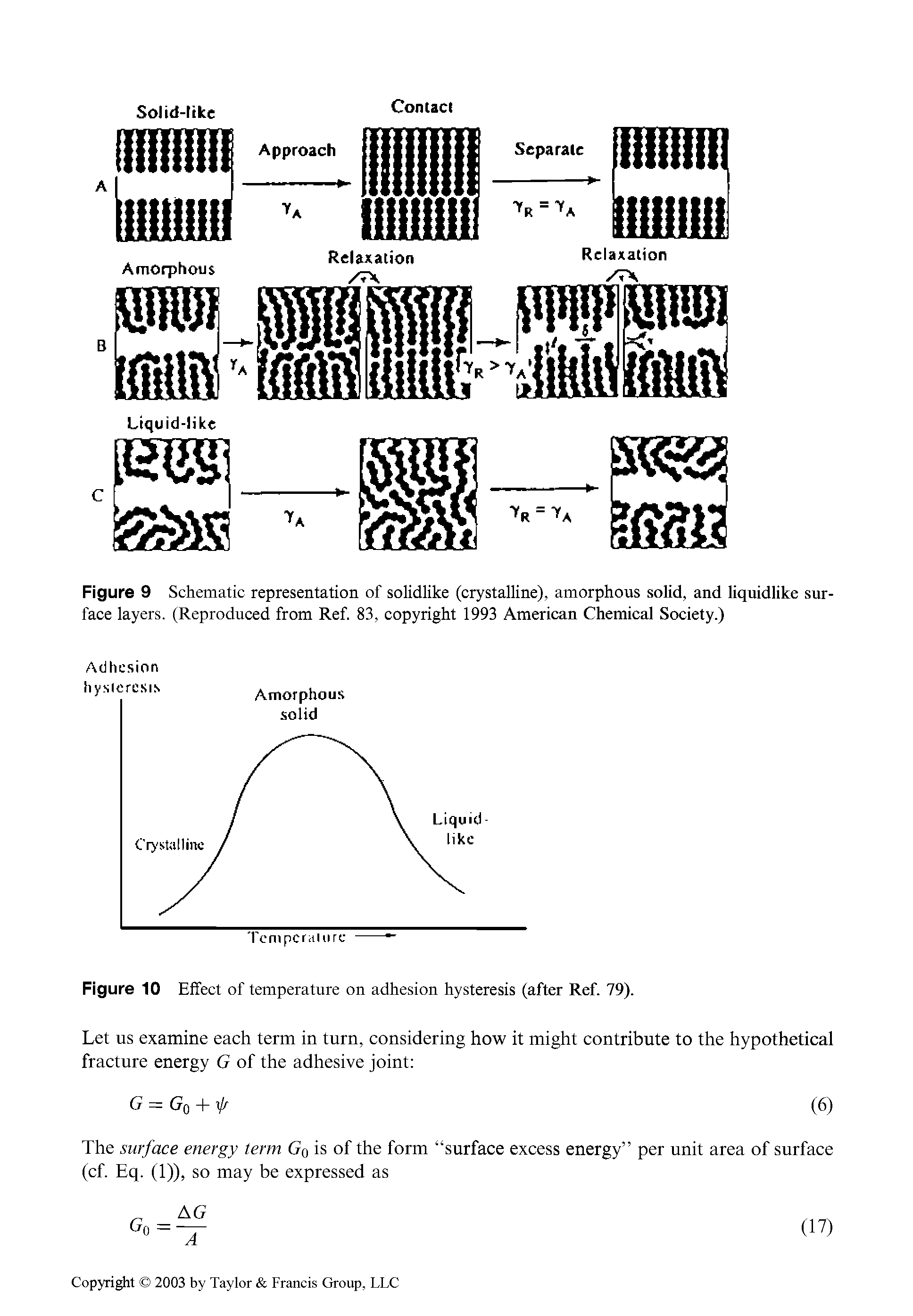 Figure 10 Effect of temperature on adhesion hysteresis (after Ref. 79).