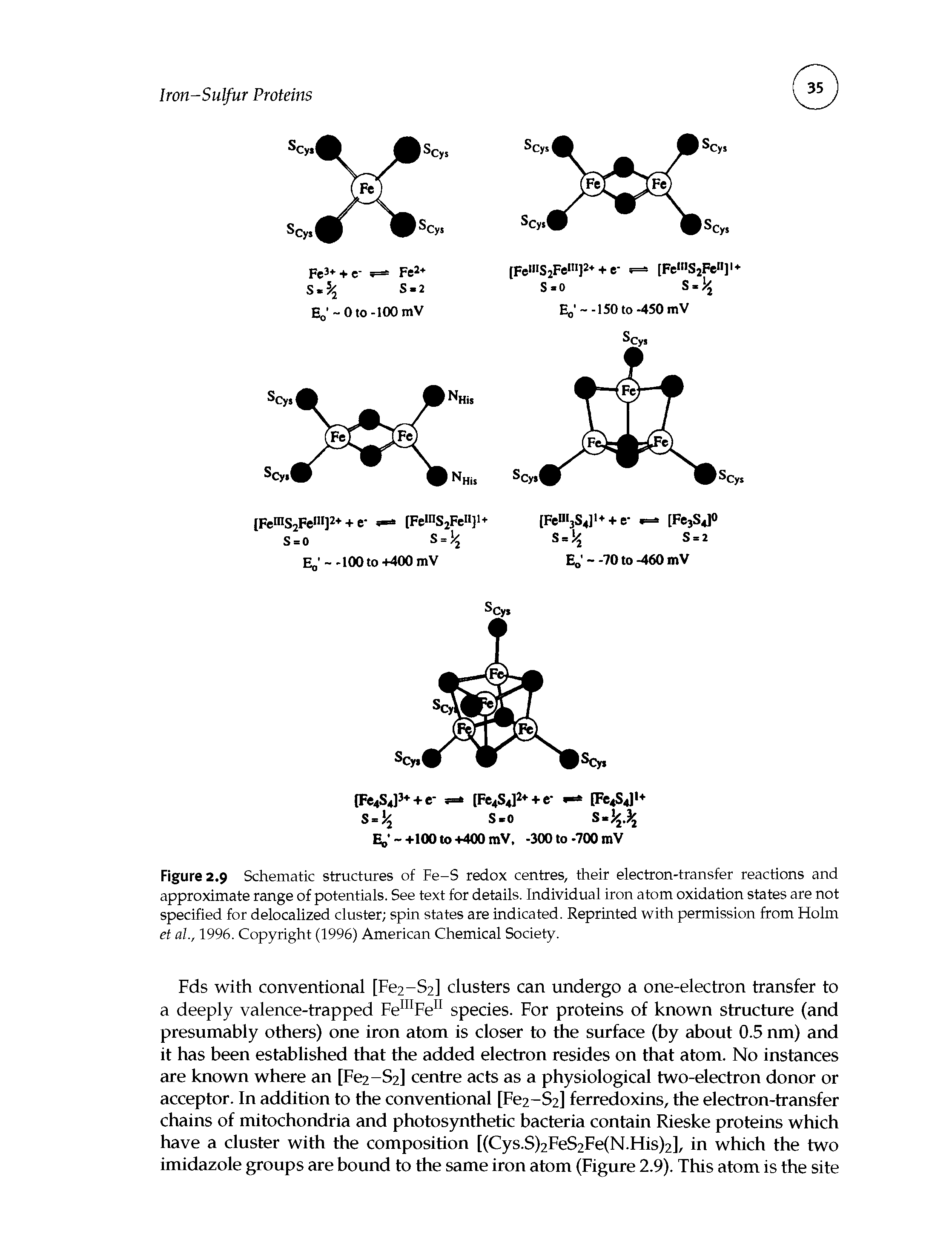 Figure 2.9 Schematic structures of Fe-S redox centres, their electron-transfer reactions and approximate range of potentials. See text for details. Individual iron atom oxidation states are not specified for delocalized cluster spin states are indicated. Reprinted with permission from Holm et al., 1996. Copyright (1996) American Chemical Society.