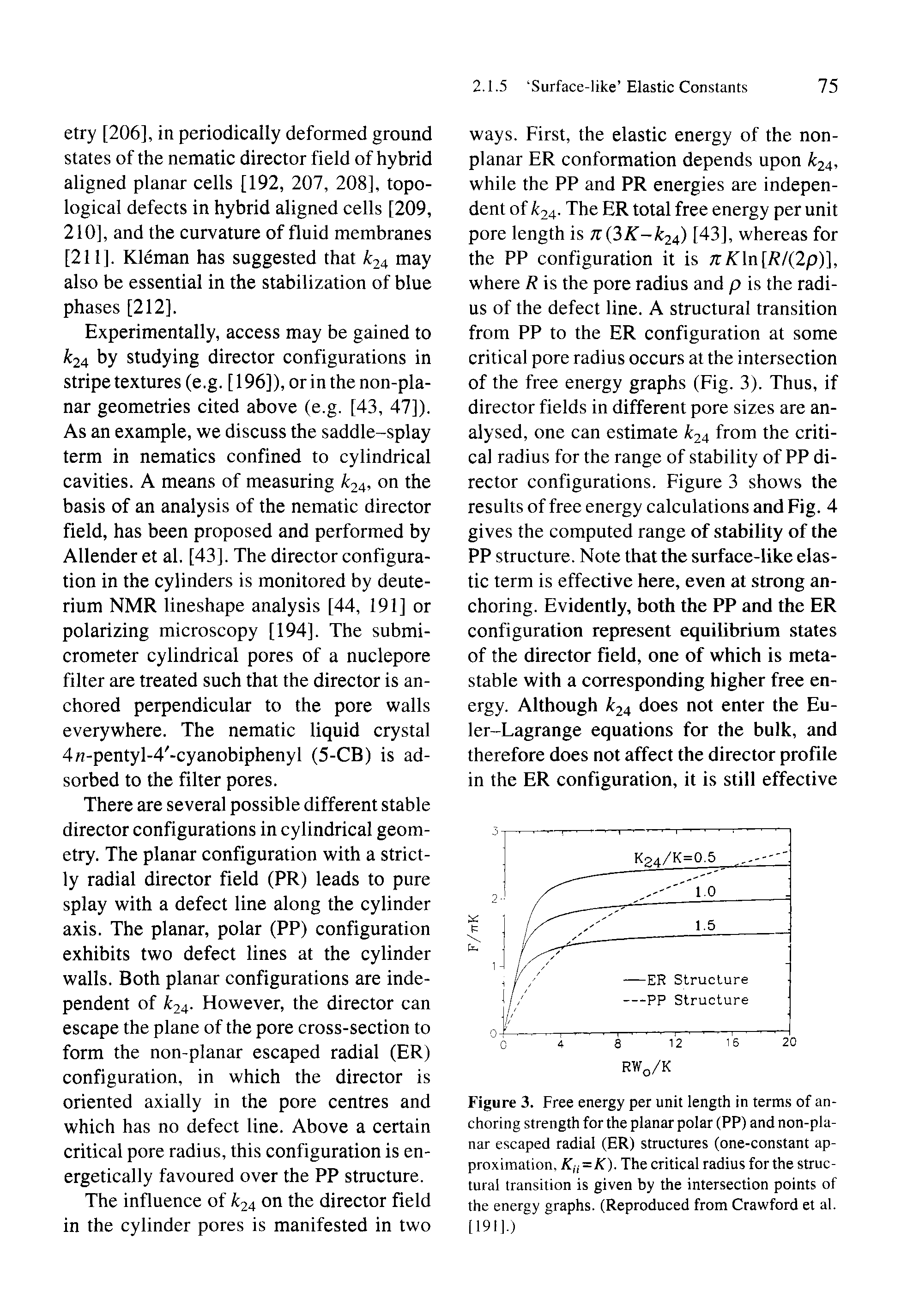 Figure 3. Free energy per unit length in term.s of anchoring strength for the pianar polar (PP) and non-planar escaped radial (ER) structures (one-constant approximation, Kfi=K). The critical radius for the structural transition is given by the intersection points of the energy graphs. (Reproduced from Crawford et al. 11911.)...