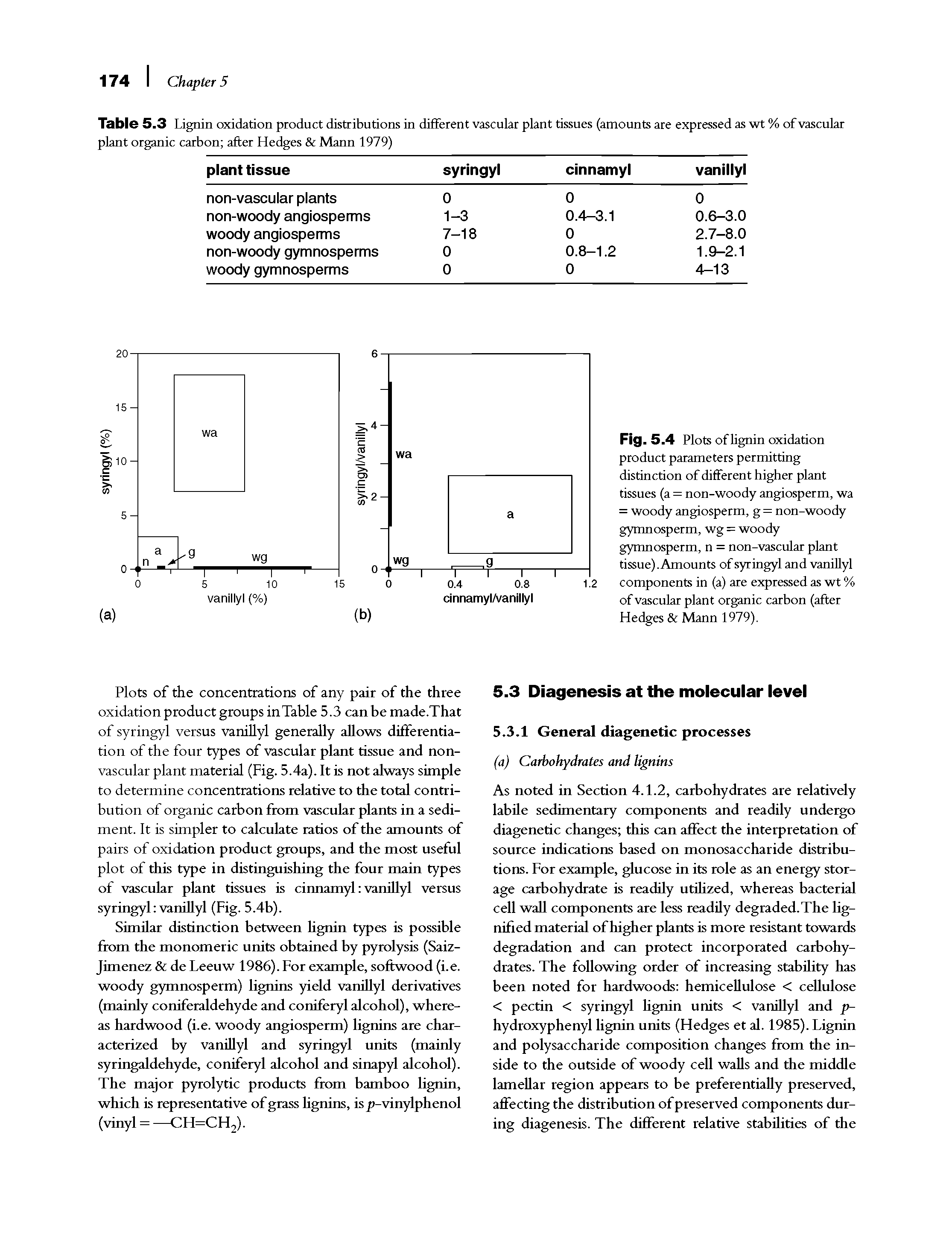 Fig. 5.4 Plots of lignin oxidation product parameters permitting distinction of different higher plant tissues (a = non-woody angiosperm, wa = woody angiosperm, g = non-woody gymnosperm, wg = woody gymnosperm, n = non-vascular plant tissue).Amounts of syringyl and vanillyl components in (a) are expressed as wt % of vascular plant organic carbon (after Hedges Mann 1979).