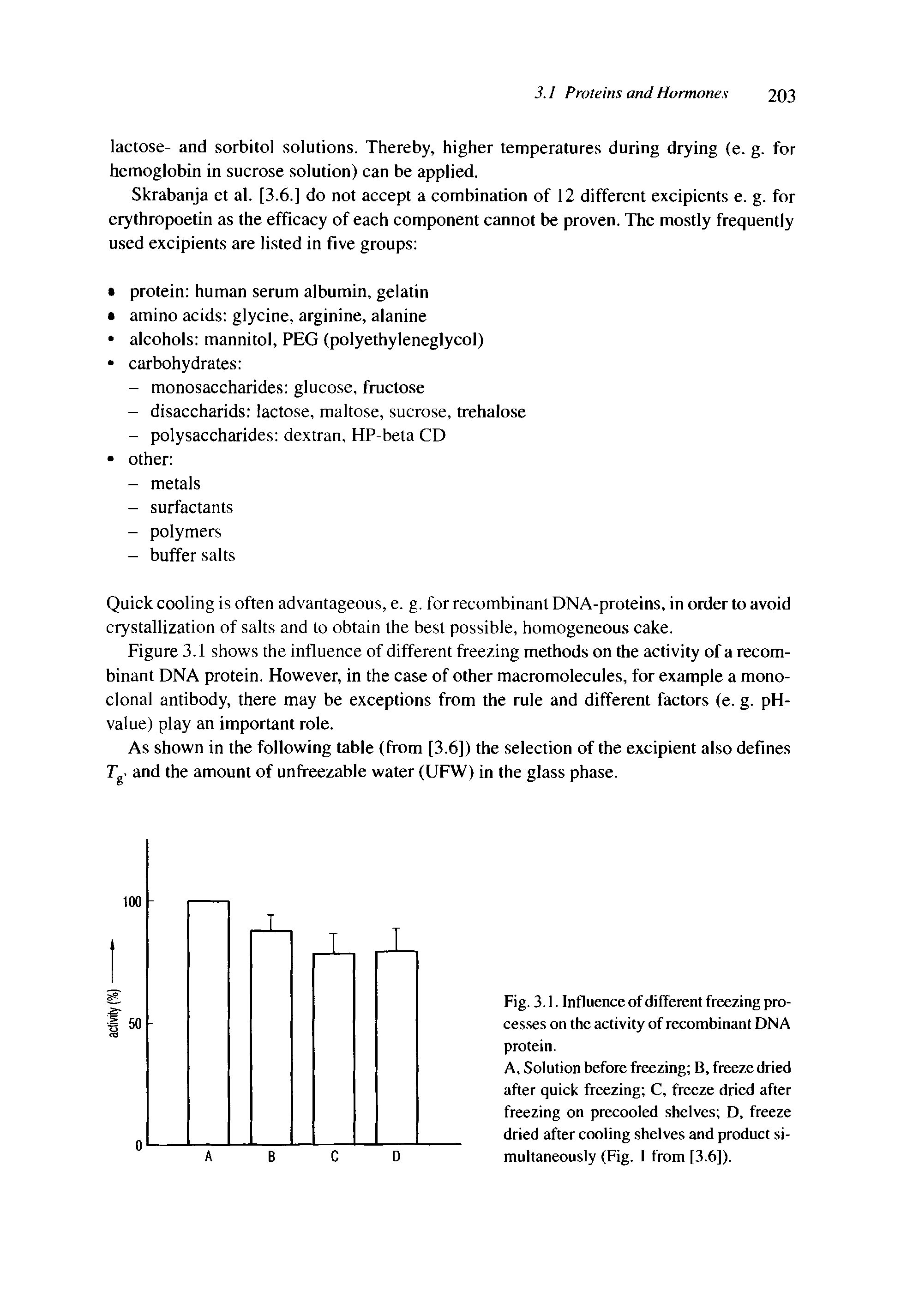 Fig. 3.1. Influence of different freezing processes on the activity of recombinant DNA protein.