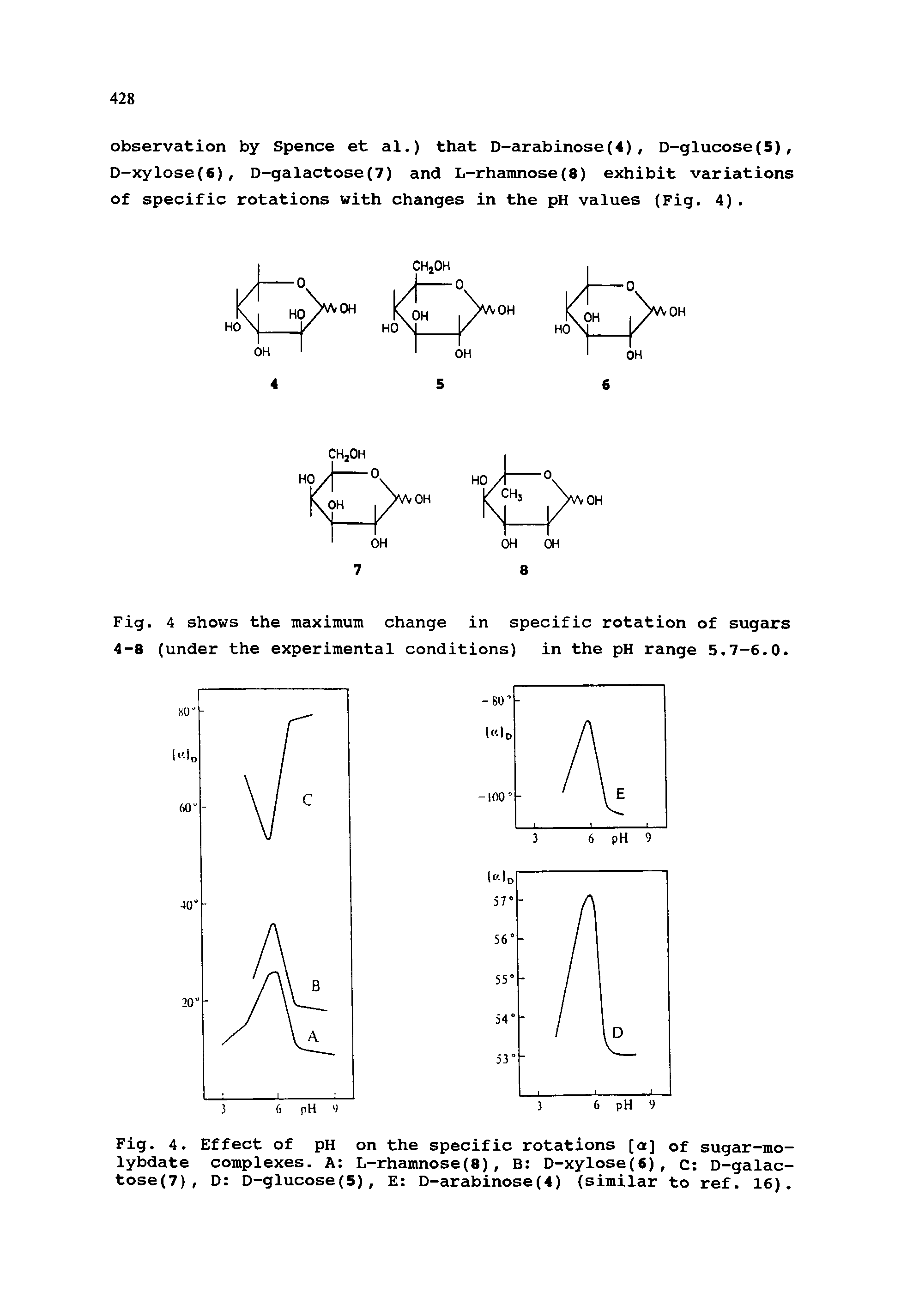 Fig. 4. Effect of pH on the specific rotations [a] of sugar-molybdate complexes. A L-rhamnose(8), B D-xylose(6), C D-galac-tose(7), D D-glucose(5), E D-arabinose(4) (similar to ref. 16).