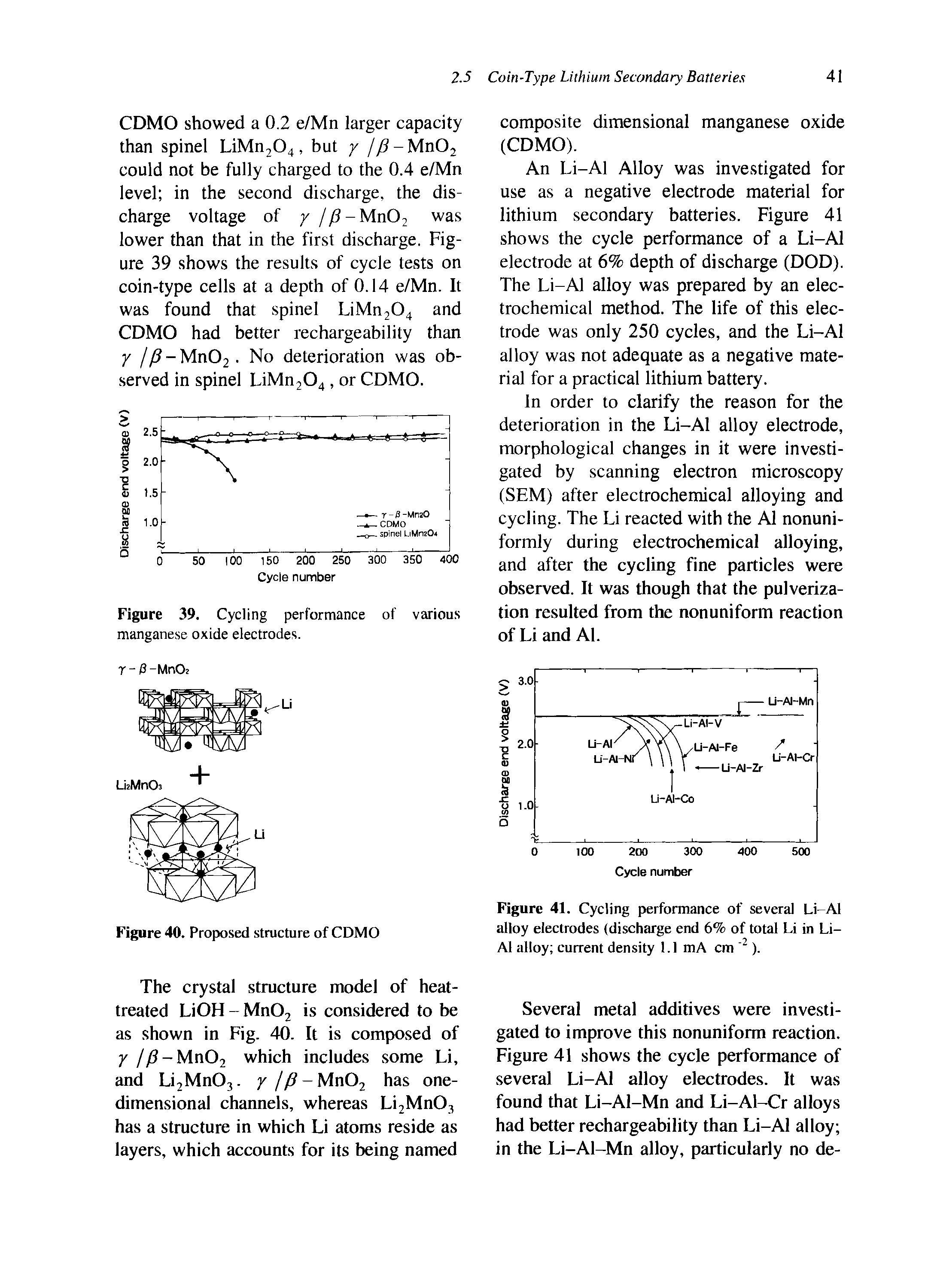 Figure 41. Cycling performance of several Li-Al alloy electrodes (discharge end 6% of total Li in Li-Al alloy current density 1.1 mA cm 2 ).