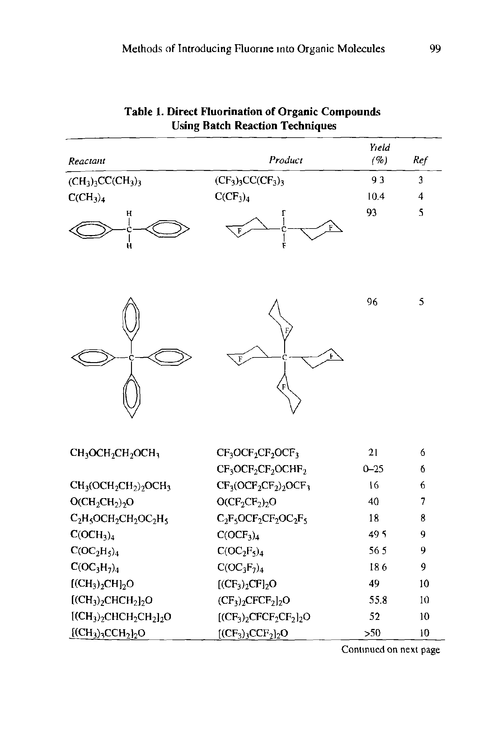 Table 1. Direct Fluorination of Organic Compounds Using Batch Reaction Techniques...