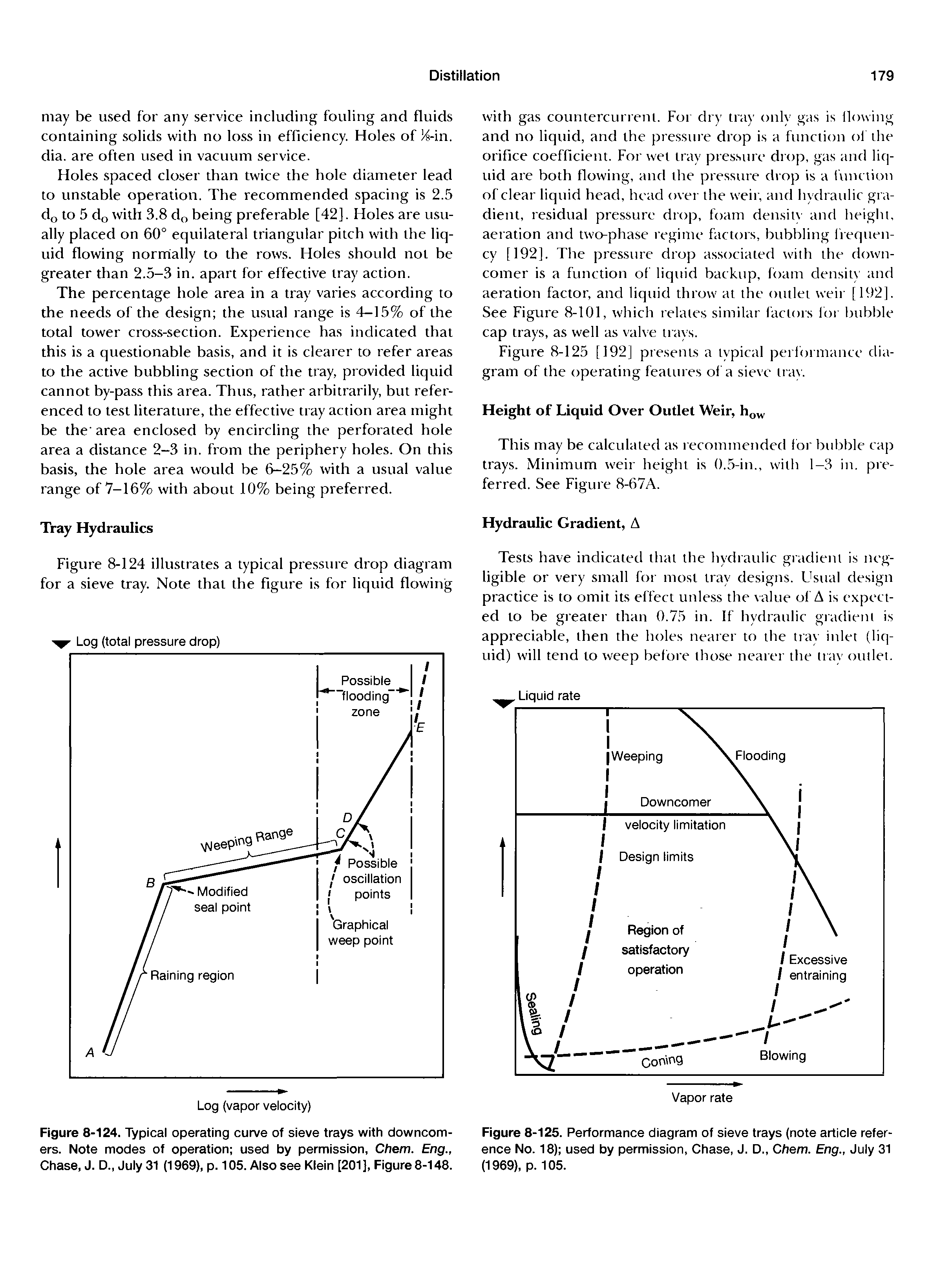 Figure 8-124. Typical operating curve of sieve trays with downcomers. Note modes of operation used by permission, Chem. Eng., Chase, J. D., July 31 (1969), p. 105. Also see Klein [201], Figure 8-148.