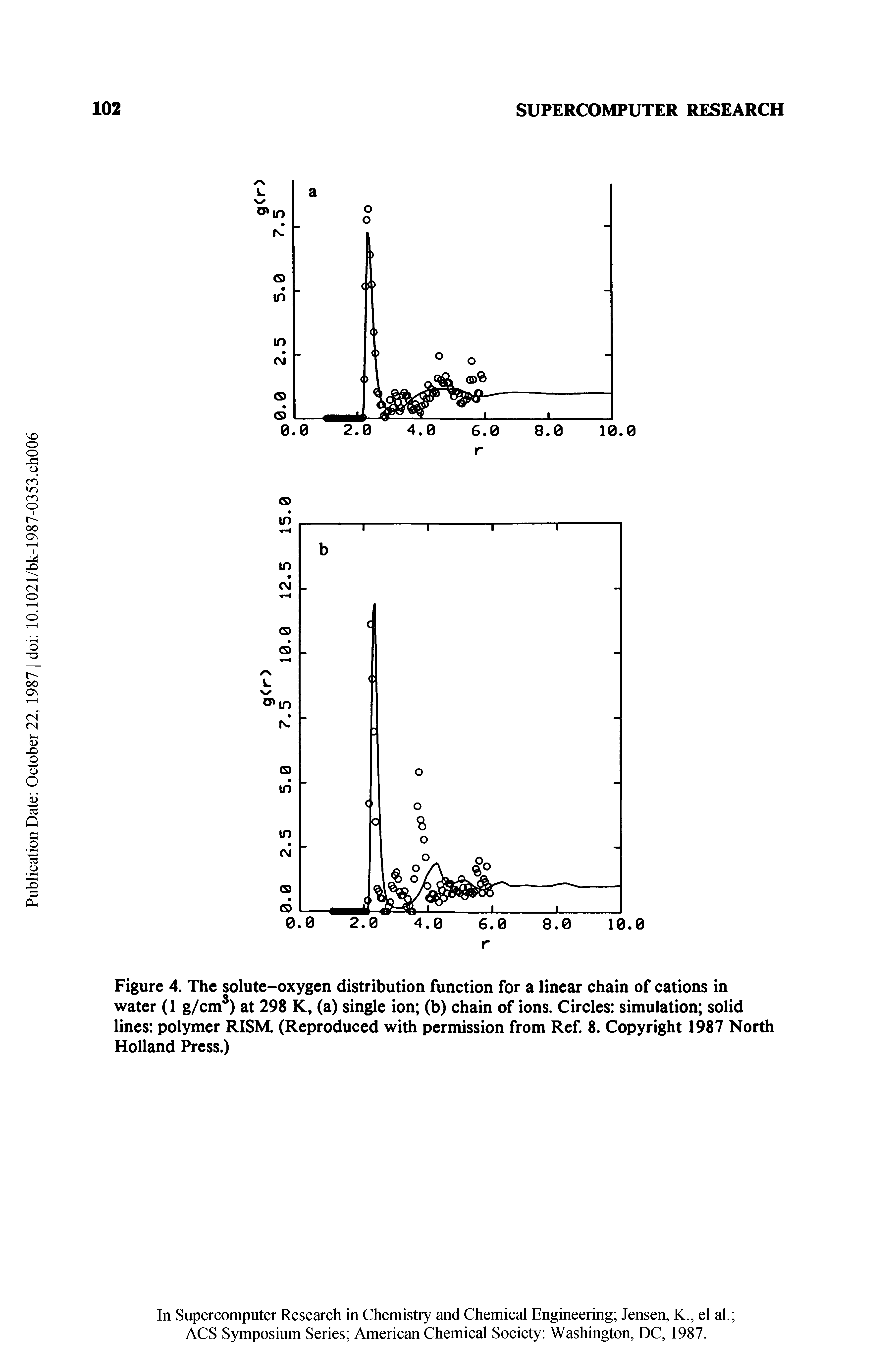 Figure 4. The solute-oxygen distribution function for a linear chain of cations in water (1 g/cm ) at 298 K, (a) single ion (b) chain of ions. Circles simulation solid lines polymer RISM. (Reproduced with permission from Ref. 8. Copyright 1987 North Holland Press.)...