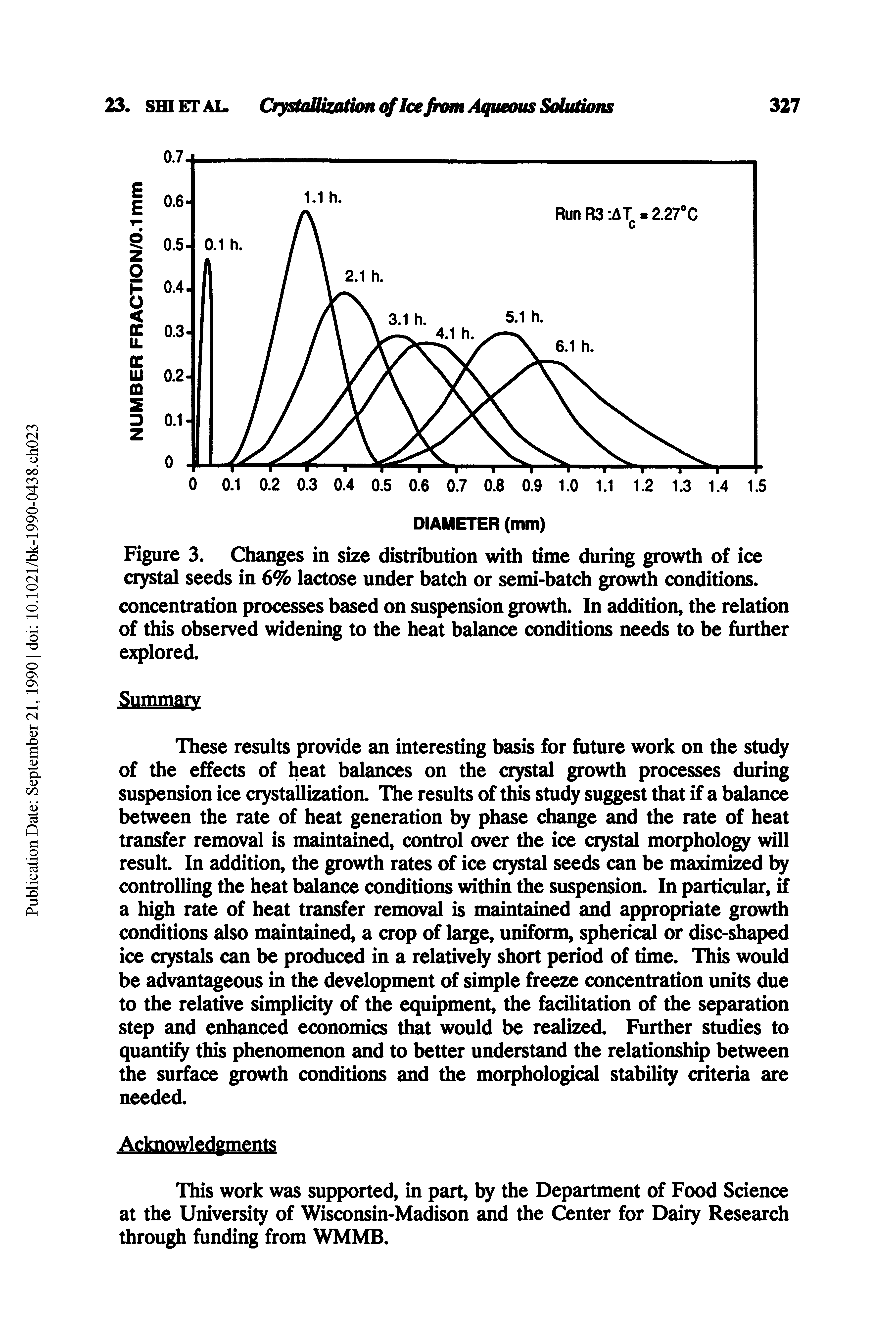 Figure 3. Changes in size distribution with time during growth of ice crystal seeds in 6% lactose under batch or semi-batch growth conditions, concentration processes based on suspension growth. In addition, the relation of this observed widening to the heat balance conditions needs to be further explored.