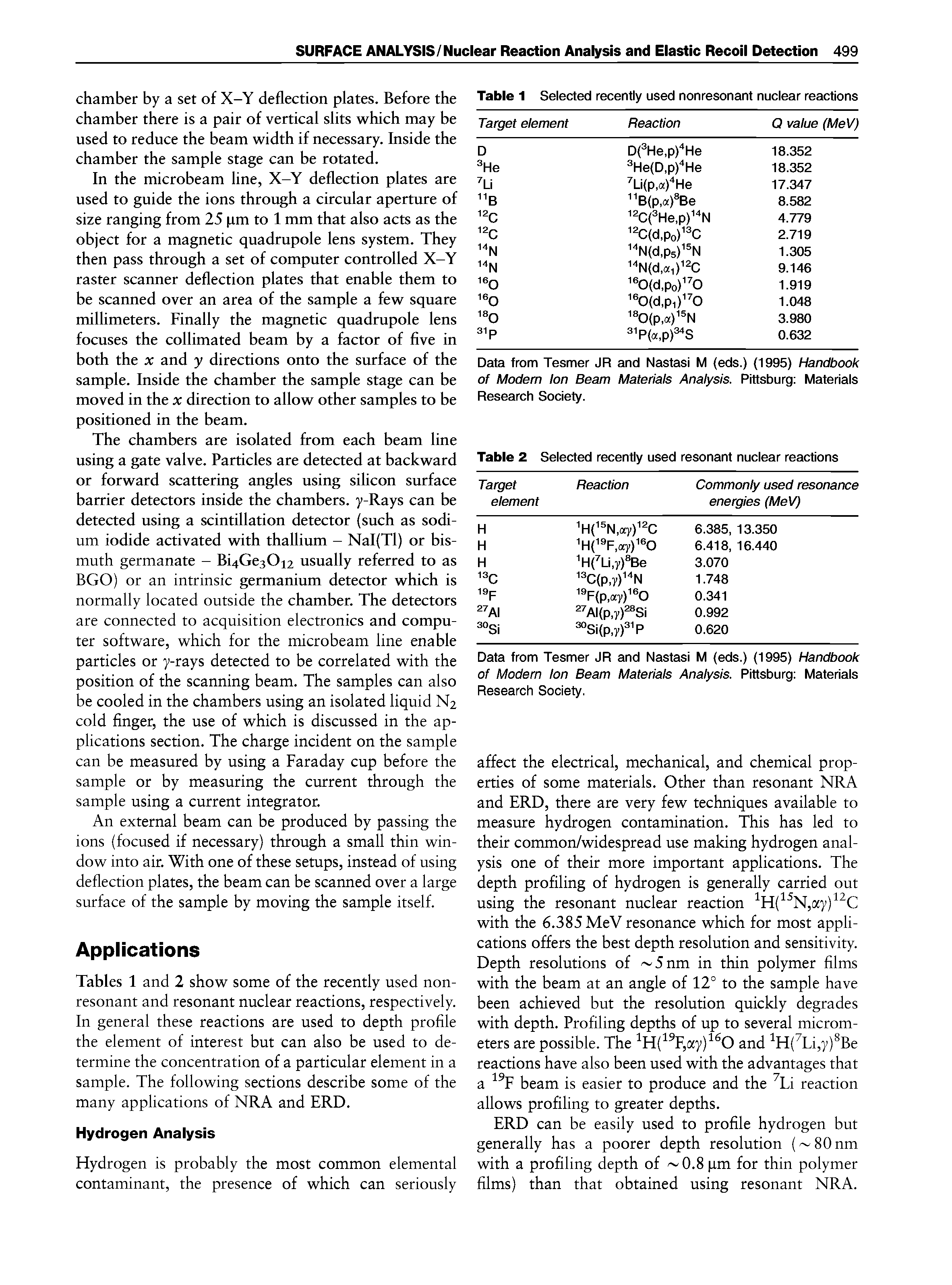 Tables 1 and 2 show some of the recently used non-resonant and resonant nuclear reactions, respectively. In general these reactions are used to depth profile the element of interest but can also be used to determine the concentration of a particular element in a sample. The following sections describe some of the many applications of NRA and ERD.
