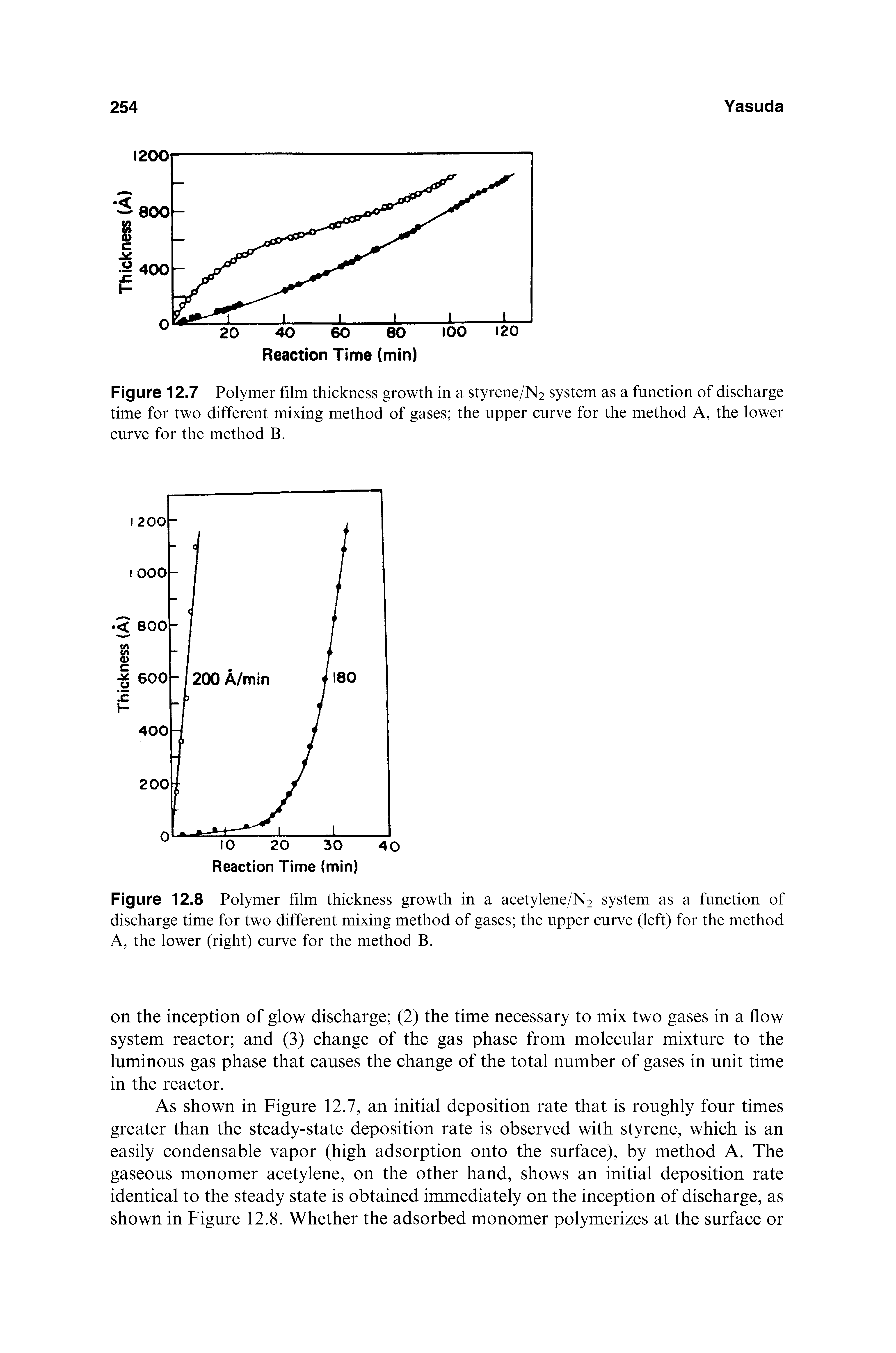 Figure 12.7 Polymer film thickness growth in a styrene/N2 system as a function of discharge time for two different mixing method of gases the upper curve for the method A, the lower curve for the method B.