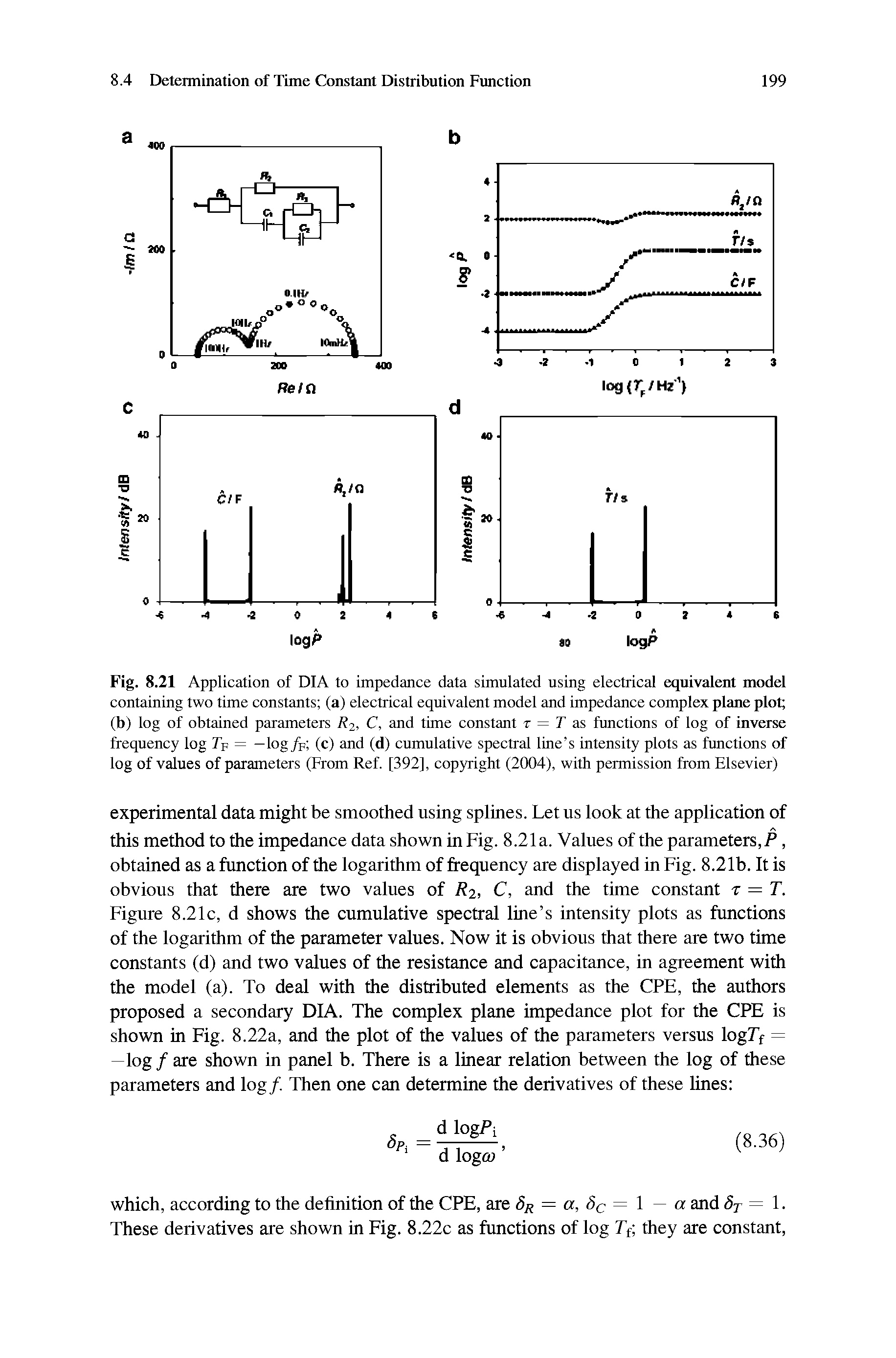 Fig. 8.21 Application of DIA to impedance data simulated using electrical equivalent model containing two time constants (a) electrical equivalent model and impedance complex plane plot (b) log of obtained parameters / 2, C, and time constant r = T as functions of log of inverse frequency log Tp = — log (c) and (d) cumulative spectral line s intensity plots as functions of log of values of parameters (From Ref. [392], copyright (2004), with permission from Elsevier)...
