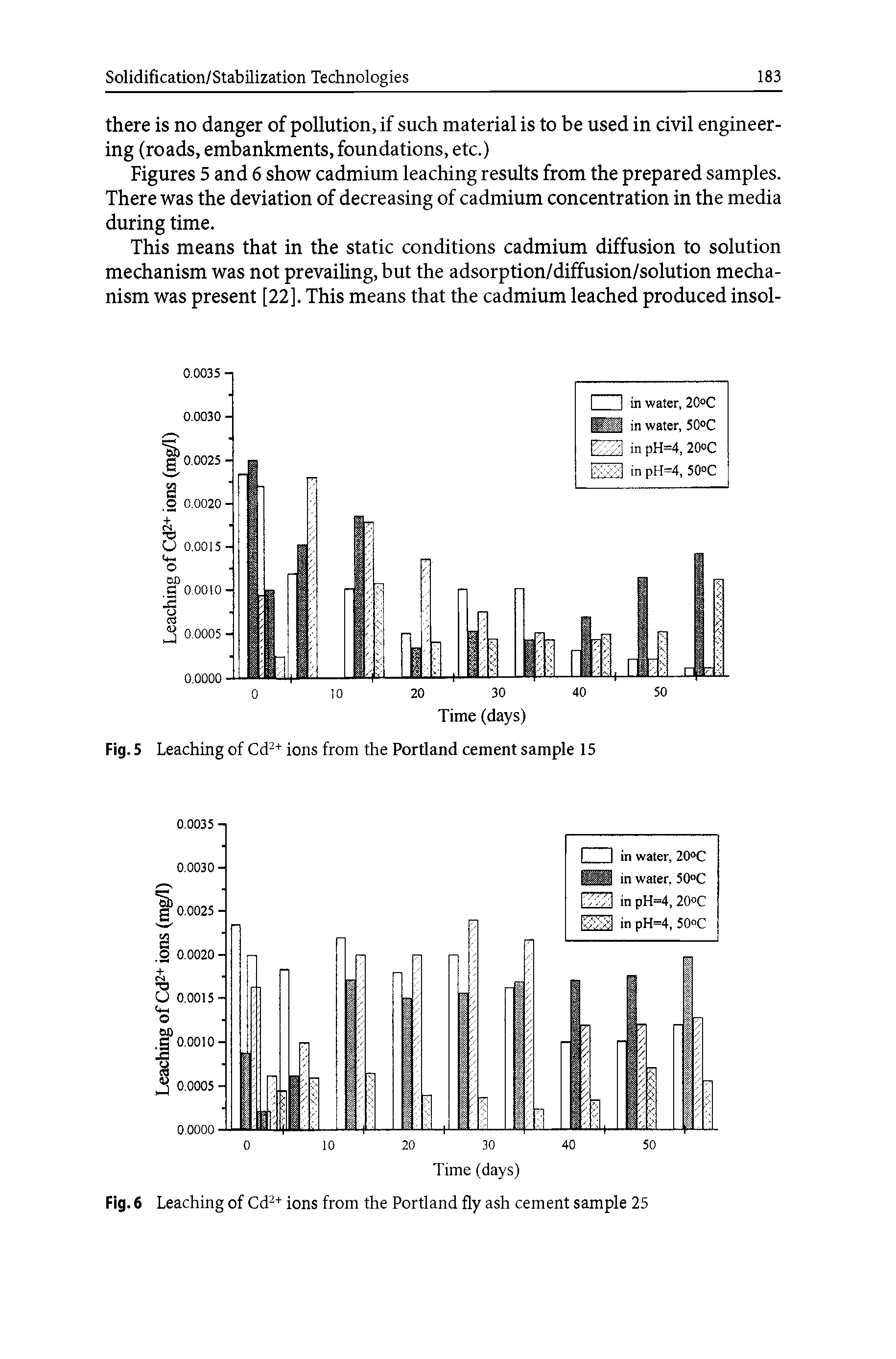 Figures 5 and 6 show cadmium leaching results from the prepared samples. There was the deviation of decreasing of cadmium concentration in the media during time.