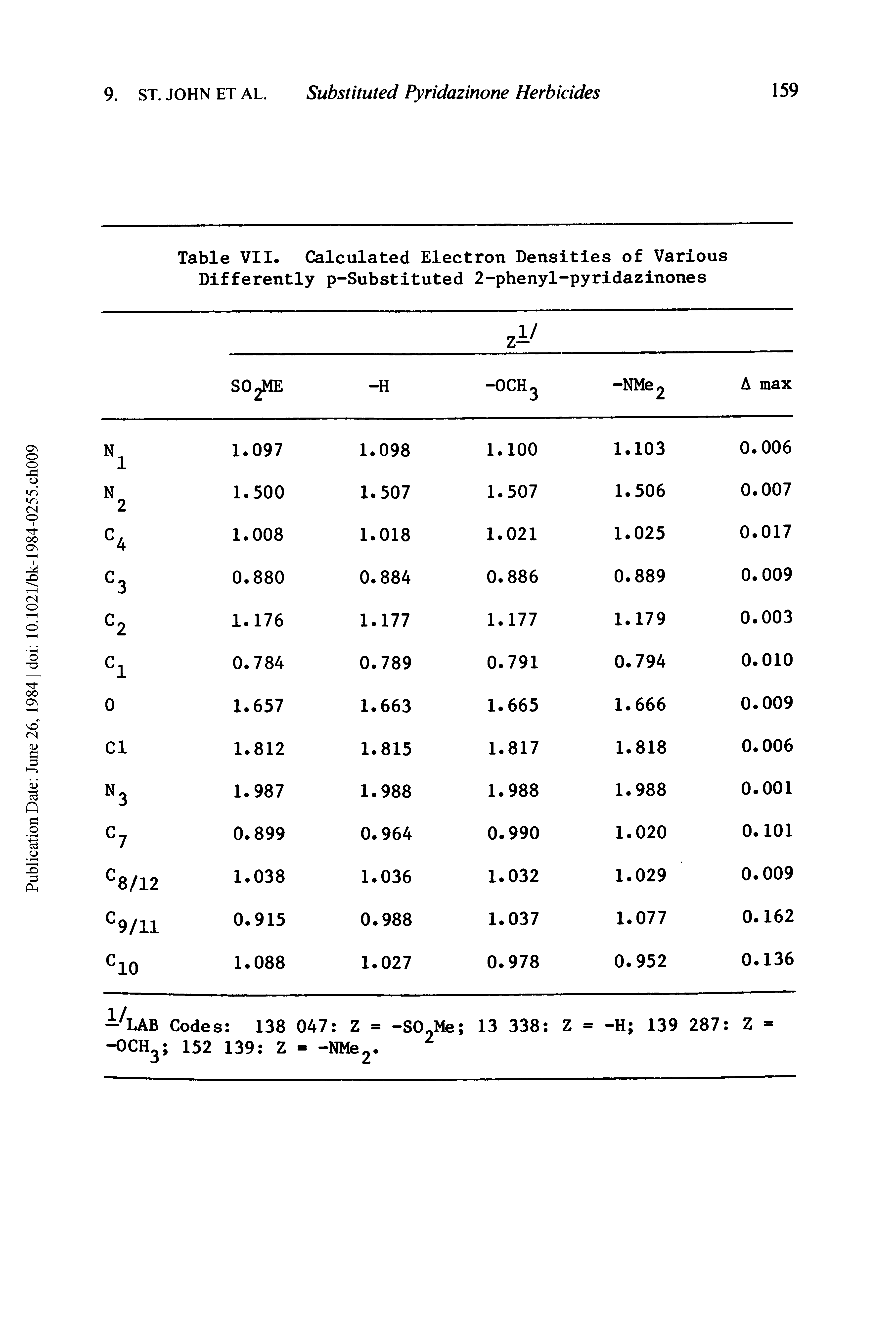 Table VII. Calculated Electron Densities of Various Differently p-Substituted 2-phenyl-pyridazinones...