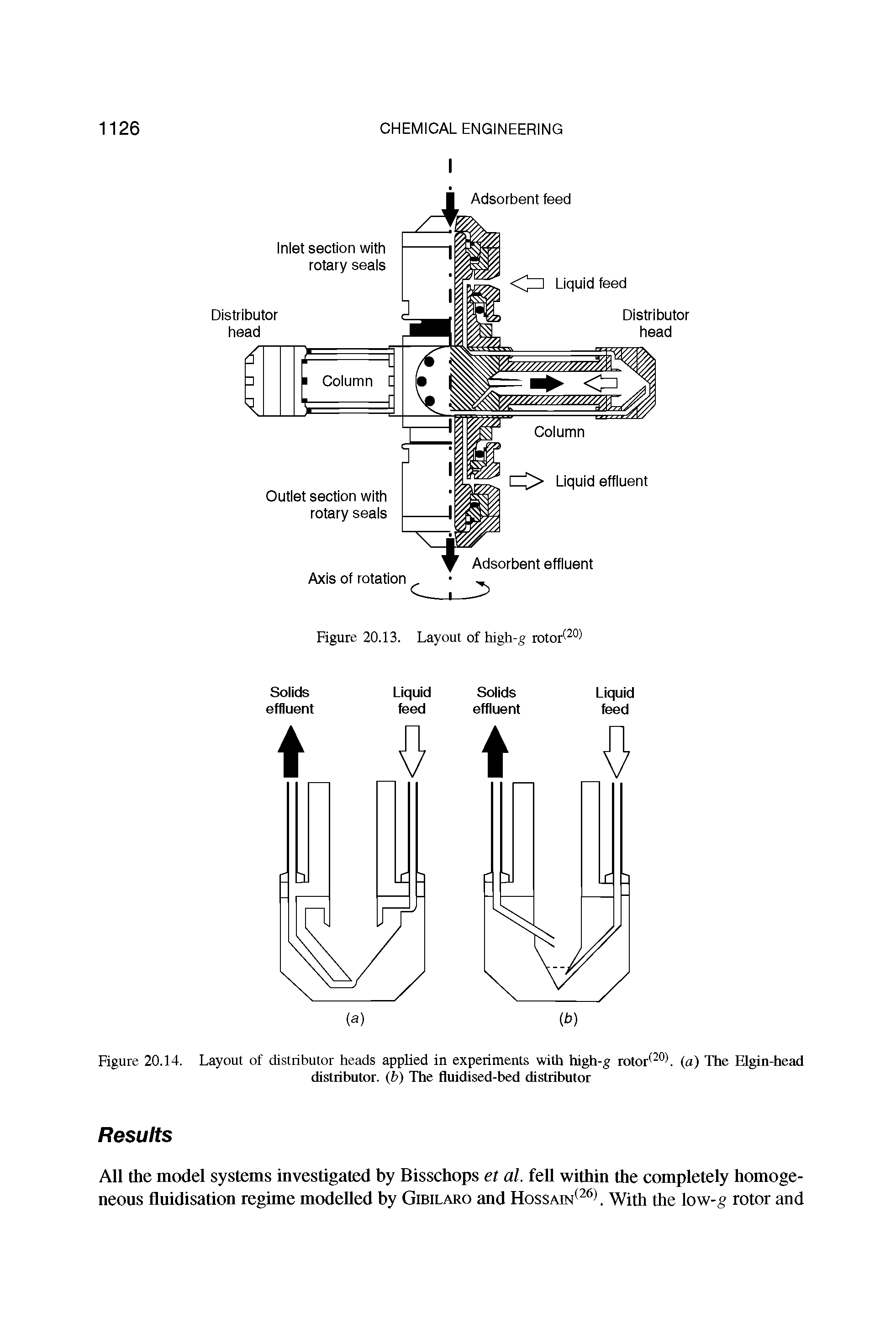 Figure 20.14. Layout of distributor heads applied in experiments with high-g rotor 20 (a) The Elgin-head...