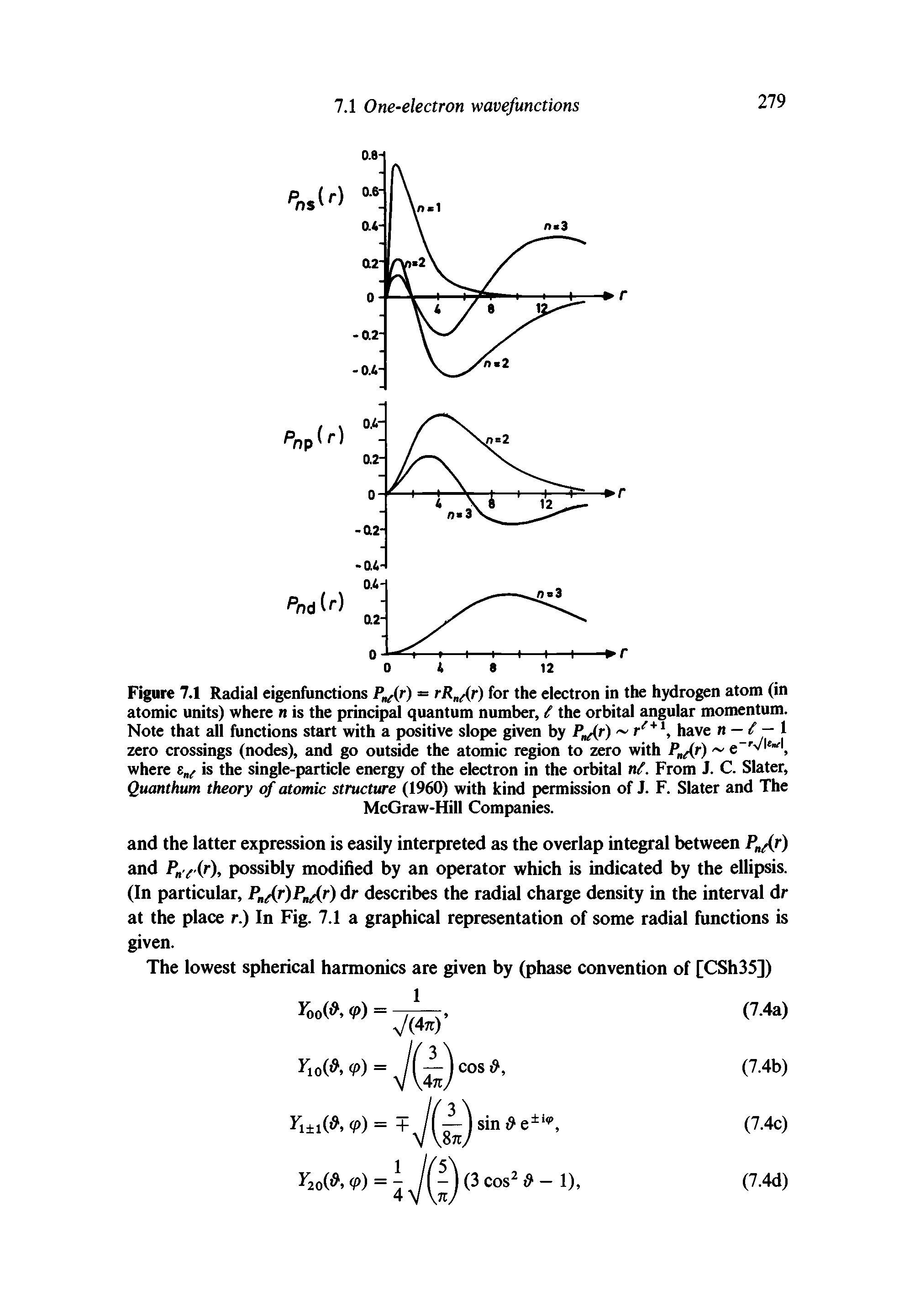Figure 7.1 Radial eigenfunctions Pn((r) = rR fr) for the electron in the hydrogen atom (in atomic units) where n is the principal quantum number, <f the orbital angular momentum. Note that all functions start with a positive slope given by P g(r) rf 1, have n — i — 1 zero crossings (nodes), and go outside the atomic region to zero with P Ar) e, l " where tn( is the single-particle energy of the electron in the orbital n<f. From J. C. Slater, Quanthum theory of atomic structure (1960) with kind permission of J. F. Slater and The...