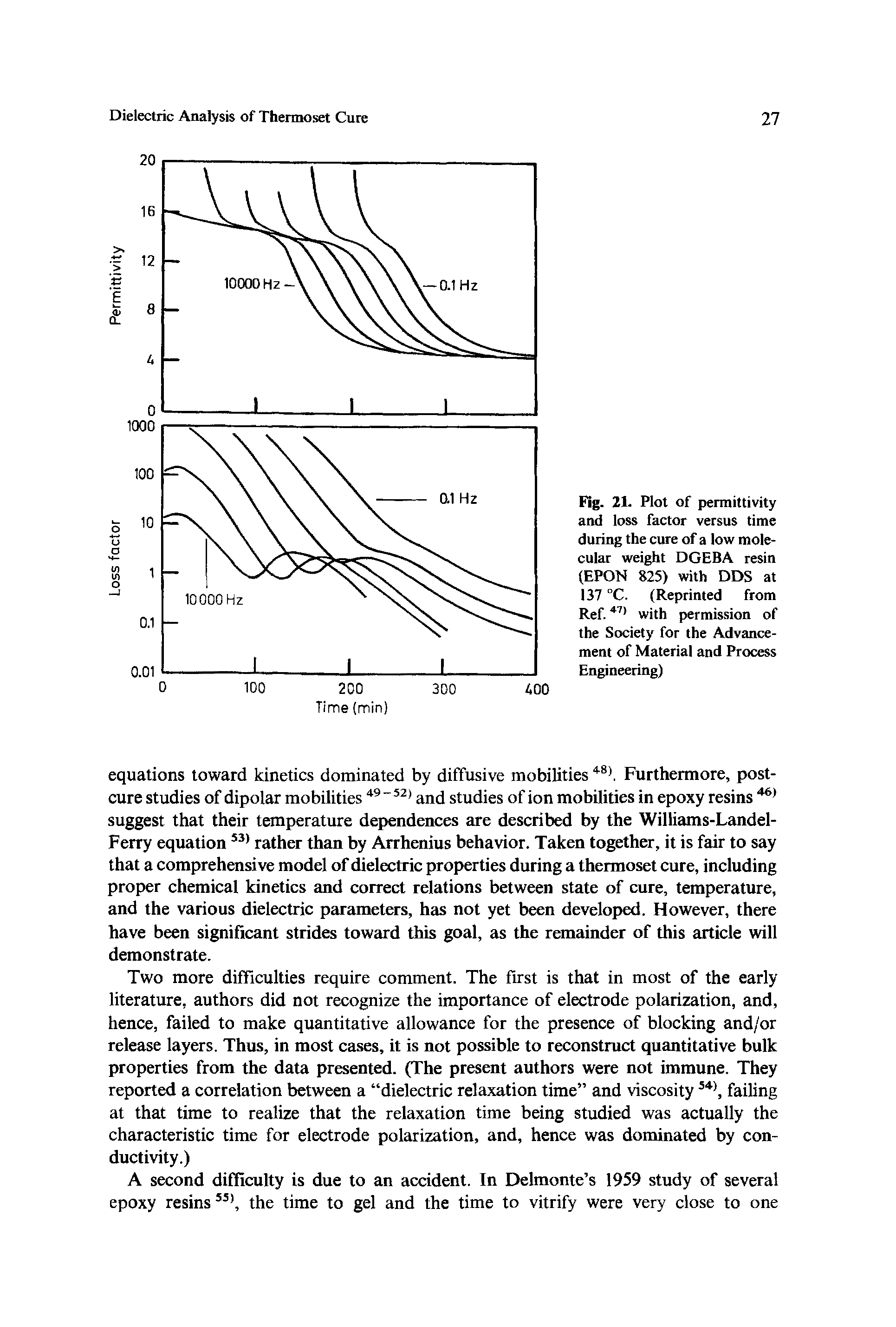 Fig. 21. Plot of permittivity and loss factor versus time during the cure of a low molecular weight DGEBA resin (EPON 825) with DDS at 137 °C. (Reprinted from Ref.47) with permission of the Society for the Advancement of Material and Process Engineering)...