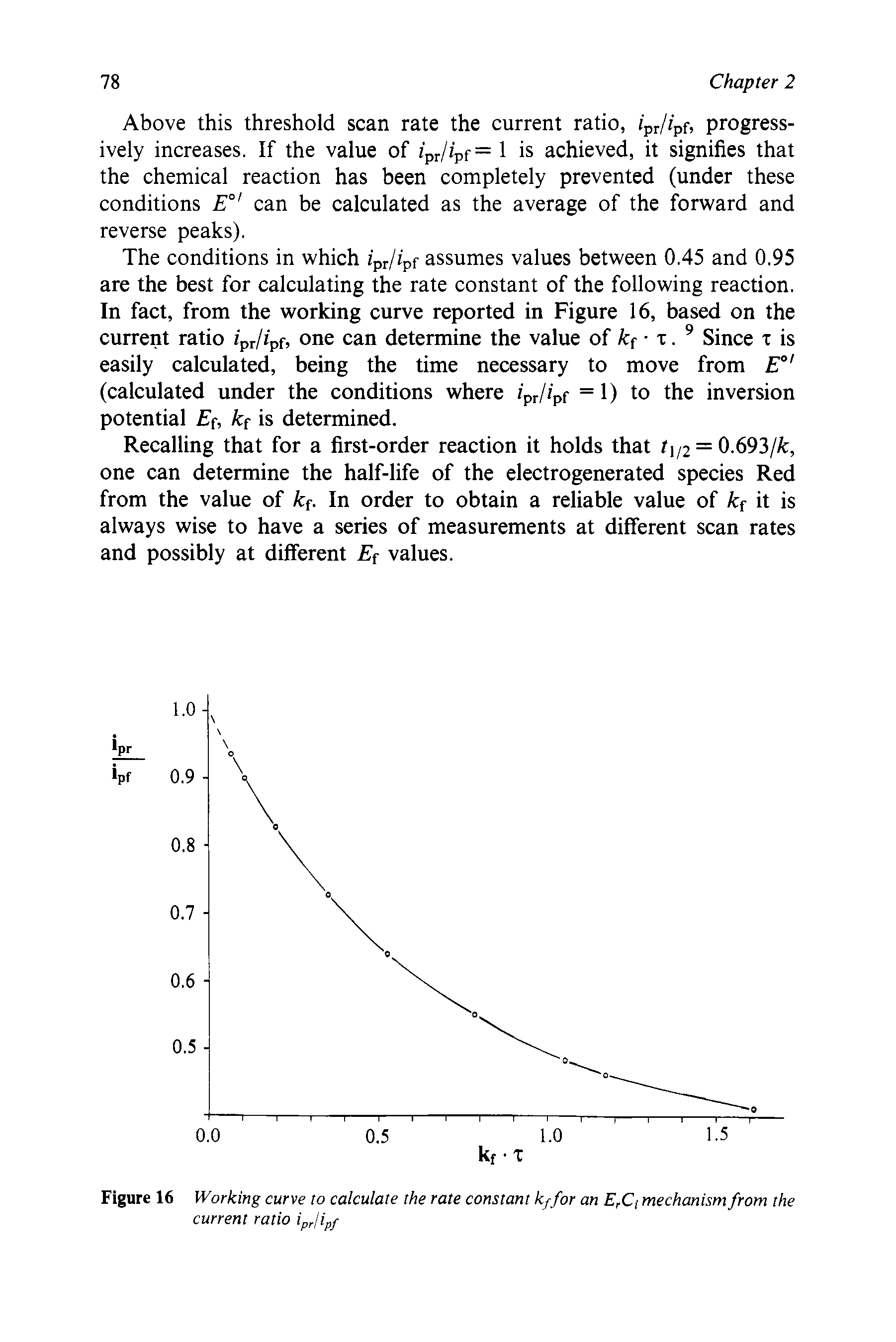 Figure 16 Working curve to calculate the rate constant kffor an ErC( mechanism from the current ratio ipr/ipf...