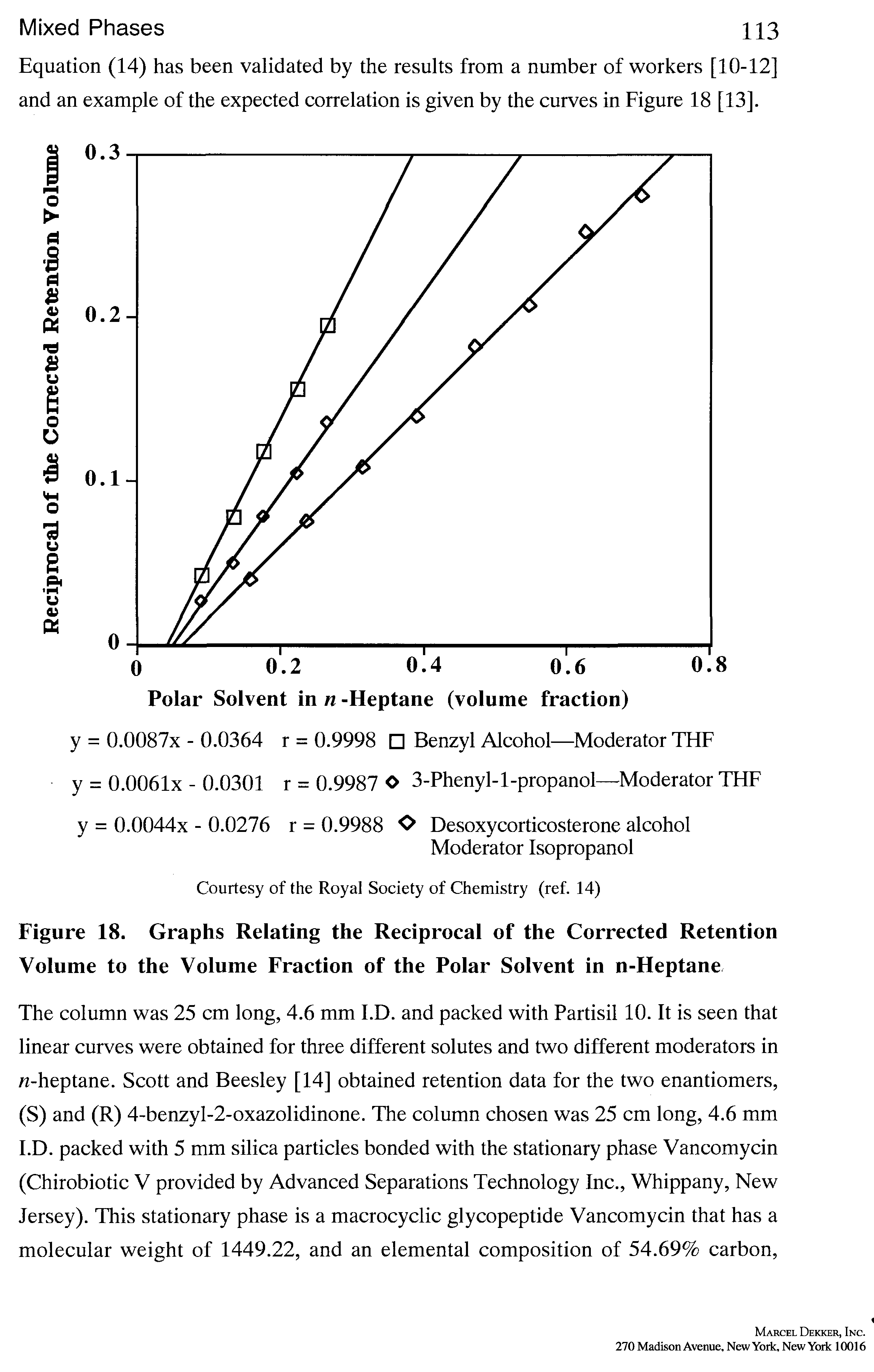 Figure 18. Graphs Relating the Reciprocal of the Corrected Retention Volume to the Volume Fraction of the Polar Solvent in n-Heptane.