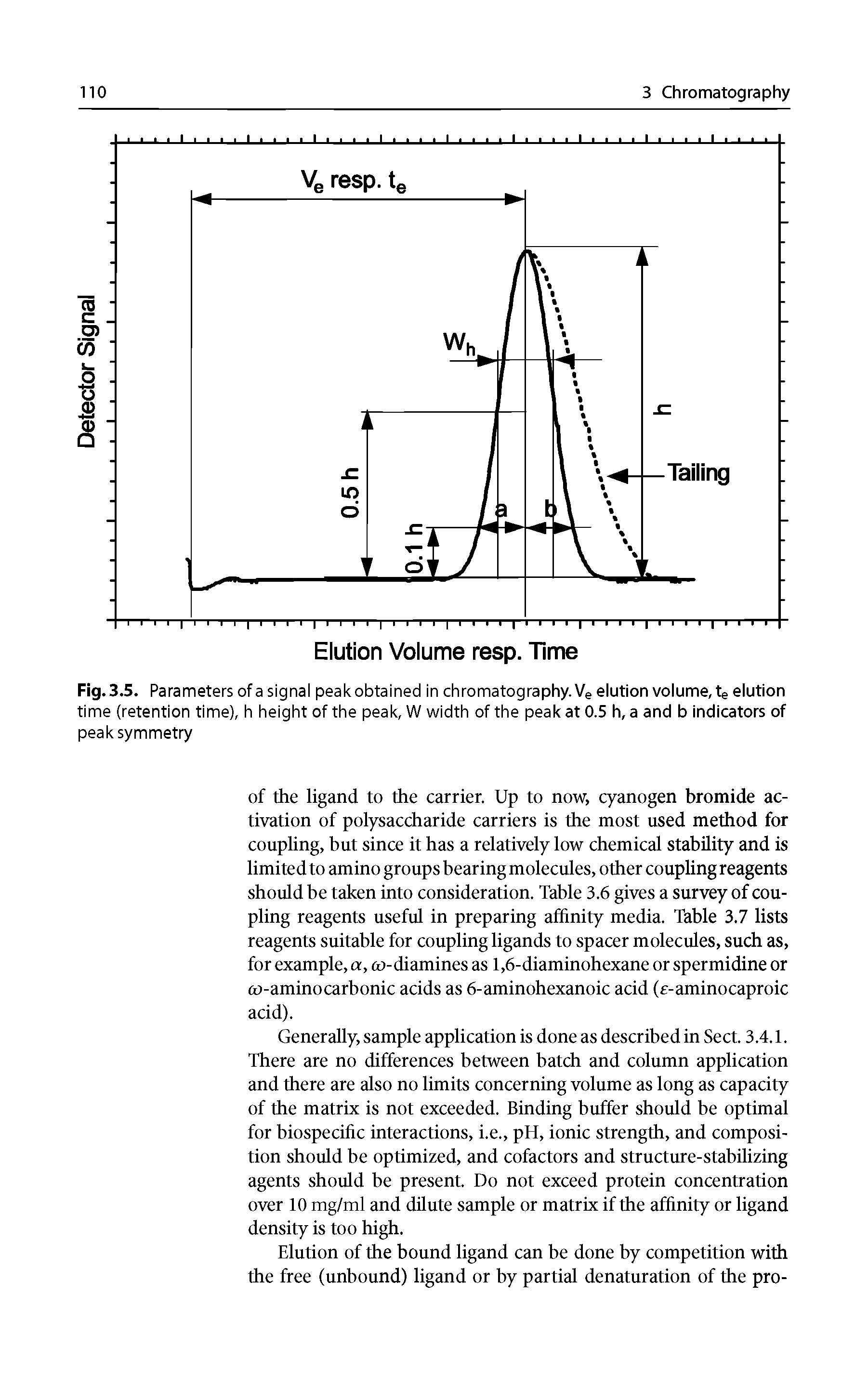 Fig. 3.5. Parameters of a signal peak obtained in chromatography.Ve elution volume, tg elution time (retention time), h height of the peak, W width of the peak at 0.5 h, a and b indicators of peak symmetry...