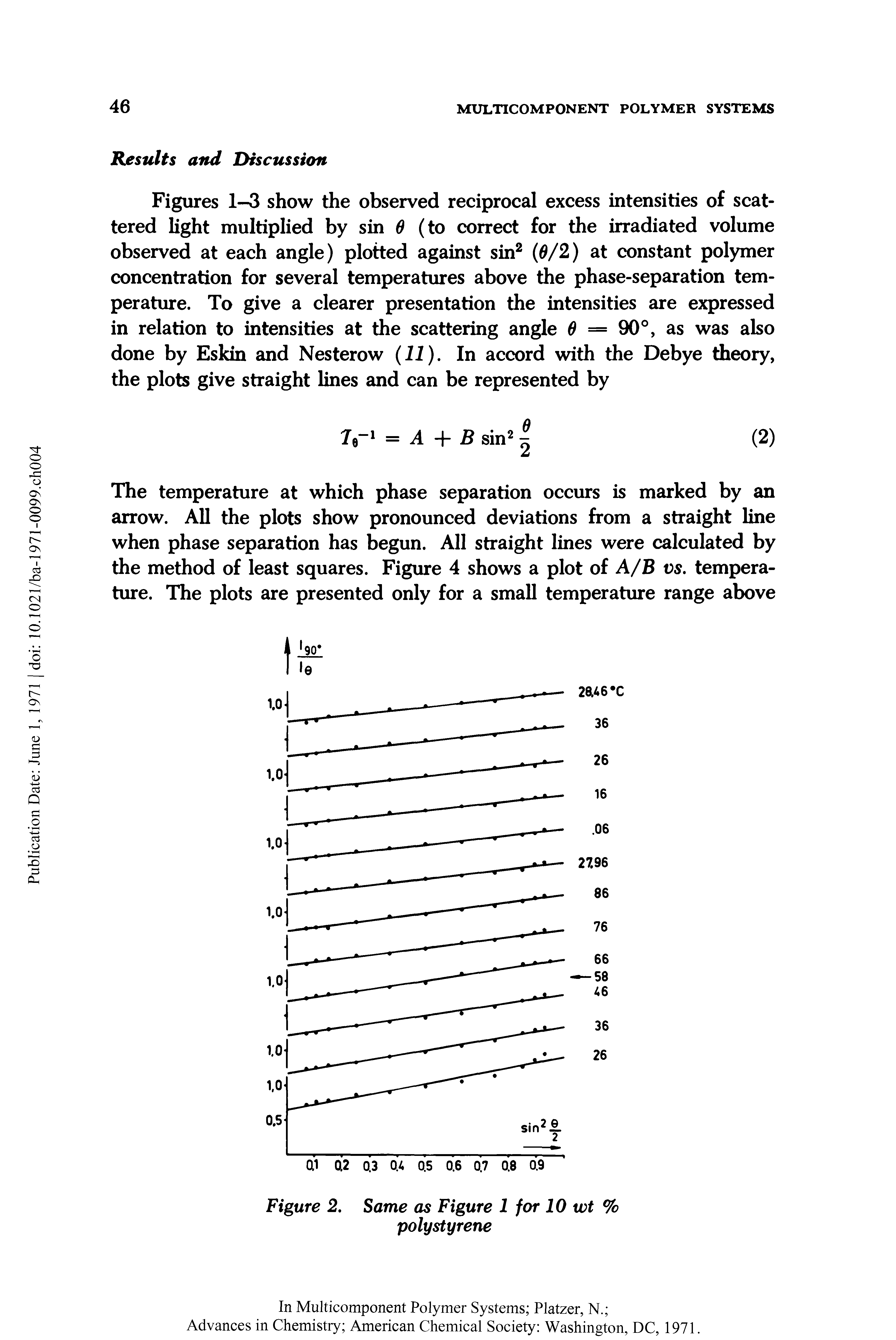 Figures 1-3 show the observed reciprocal excess intensities of scattered light multiplied by sin 0 (to correct for the irradiated volume observed at each angle) plotted against sin2 (0/2) at constant polymer concentration for several temperatures above the phase-separation temperature. To give a clearer presentation the intensities are expressed in relation to intensities at the scattering angle 0 = 90°, as was also done by Eskin and Nesterow (11). In accord with the Debye theory, the plots give straight lines and can be represented by...