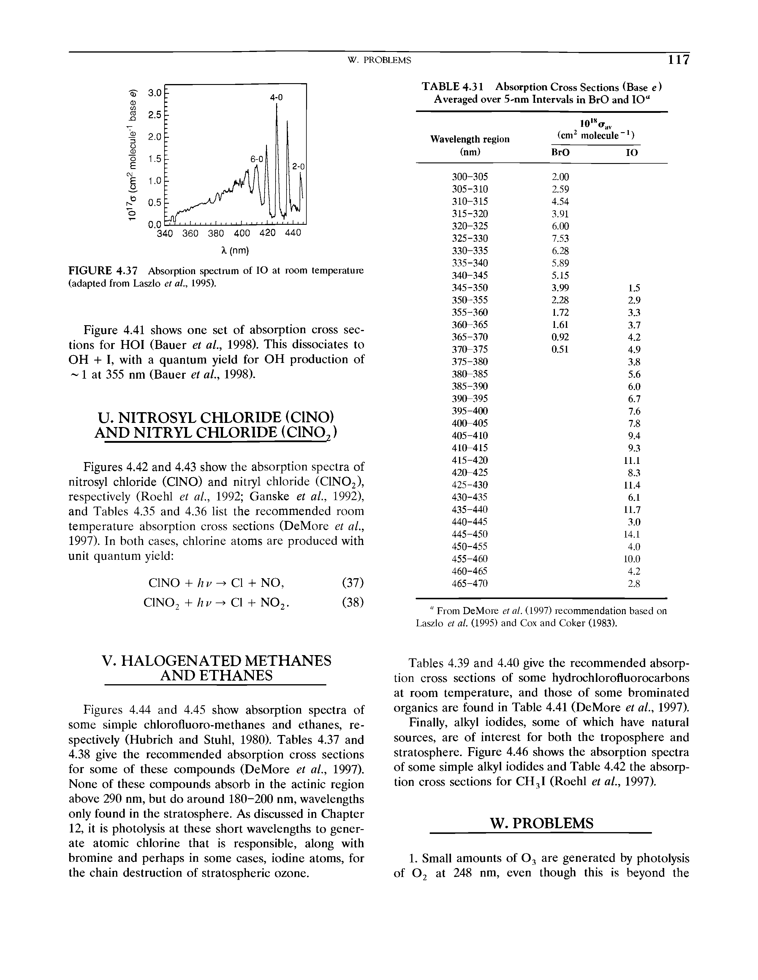 Figures 4.42 and 4.43 show the absorption spectra of nitrosyl chloride (C1NO) and nitryl chloride (C1N02), respectively (Roehl et al., 1992 Ganske et al., 1992), and Tables 4.35 and 4.36 list the recommended room temperature absorption cross sections (DeMore et al., 1997). In both cases, chlorine atoms are produced with unit quantum yield ...