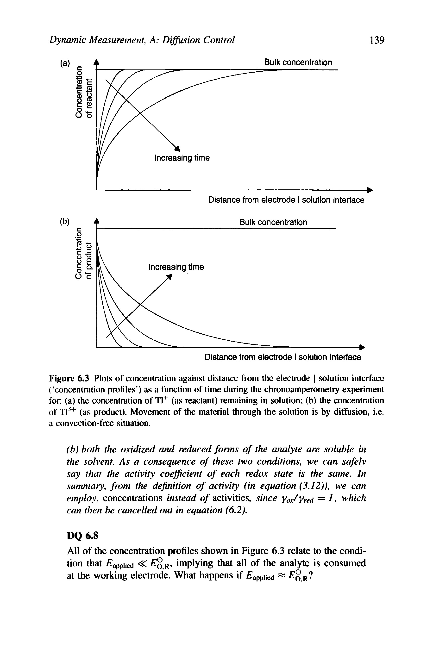 Figure 6.3 Plots of concentration against distance from the electrode solution interface ( concentration profiles ) as a function of time during the chronoamperometry experiment for (a) the concentration of Tl (as reactant) remaining in solution (b) the concentration of Tl + (as product). Movement of the material through the solution is by diffusion, i.e. a convection-free situation.