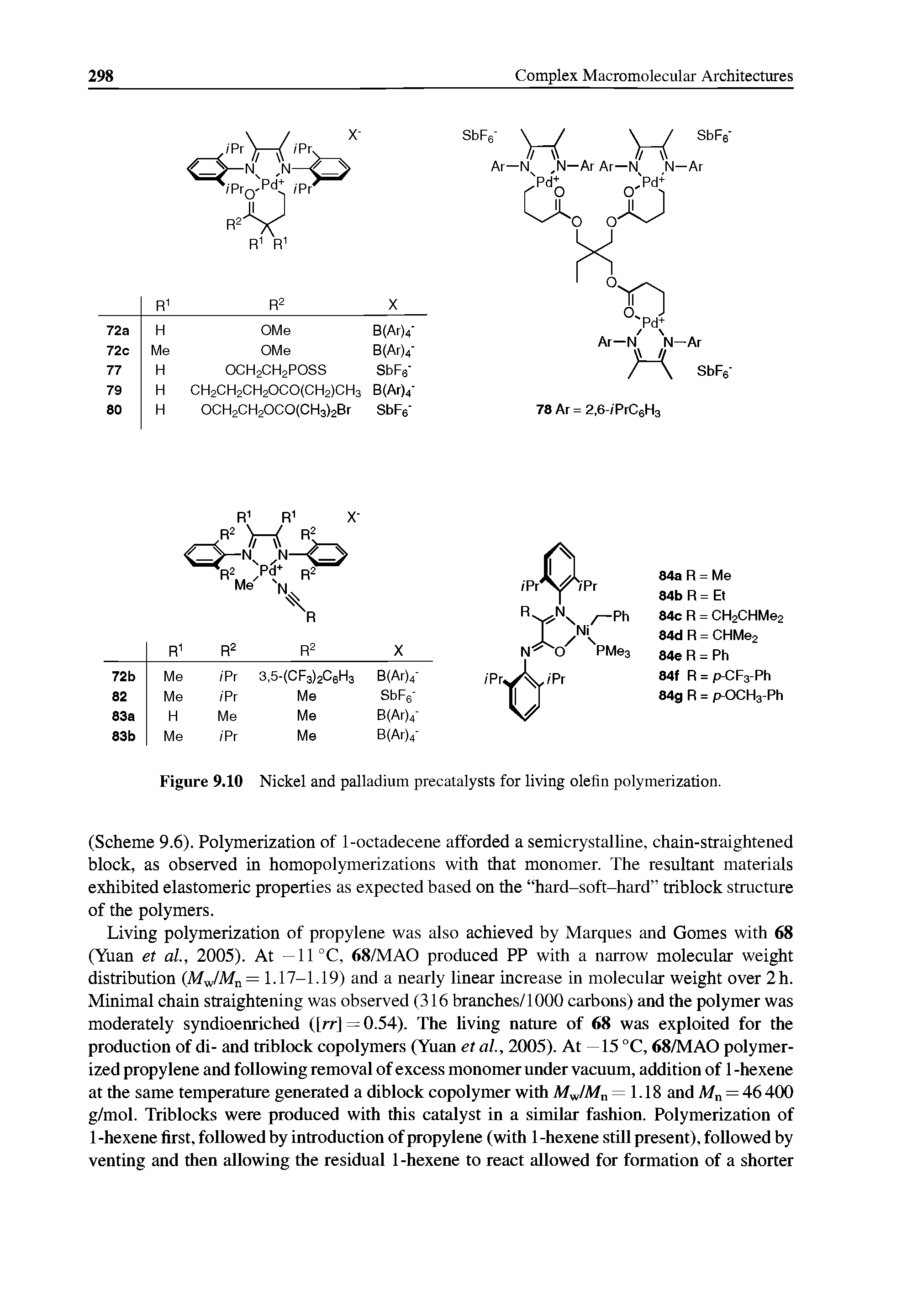 Figure 9.10 Nickel and palladium precatalysts for living olefin polymerization.