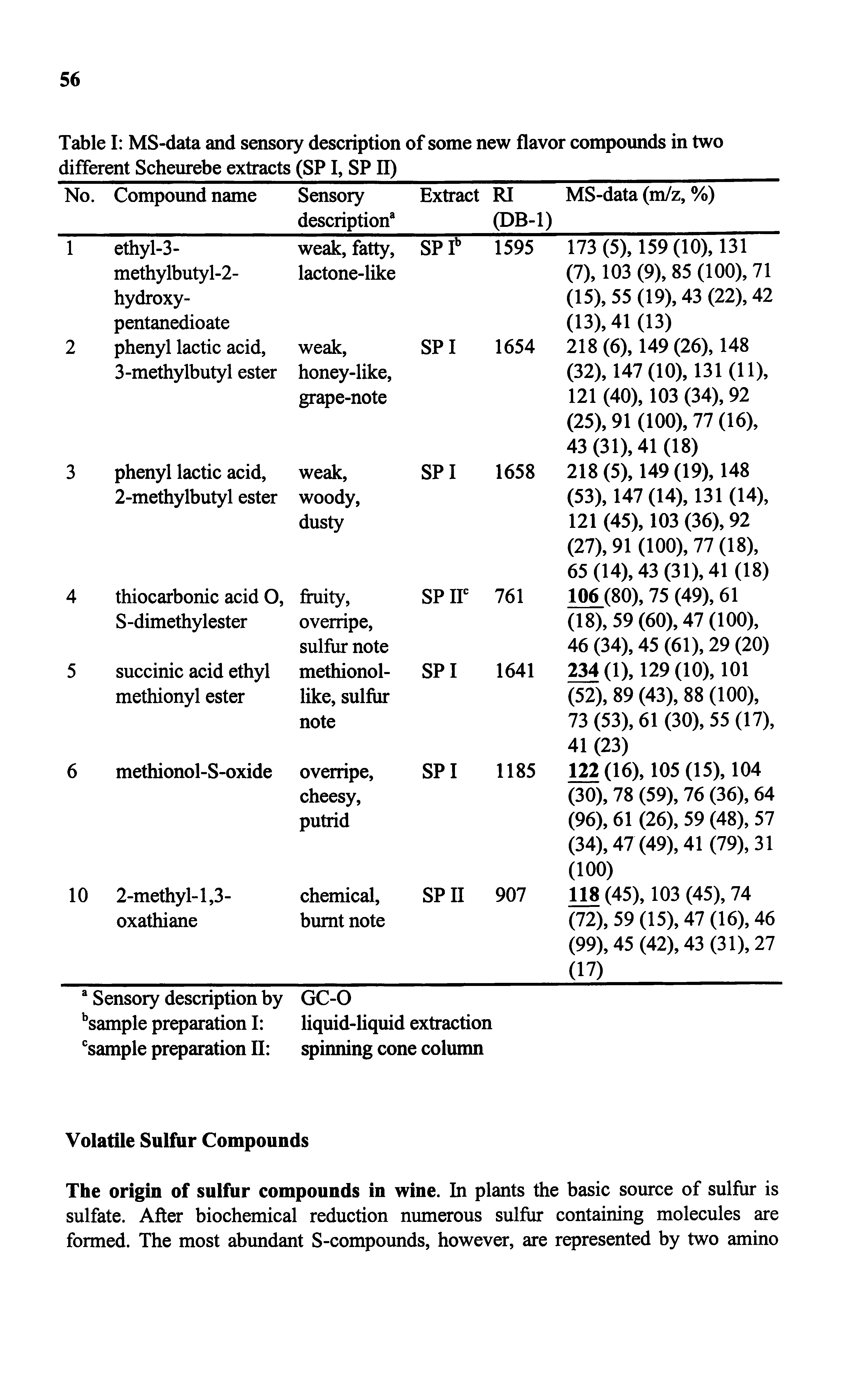 Table I MS-data and sensory description of some new flavor compounds in two different Scheurebe extracts (SP I, SPII)...