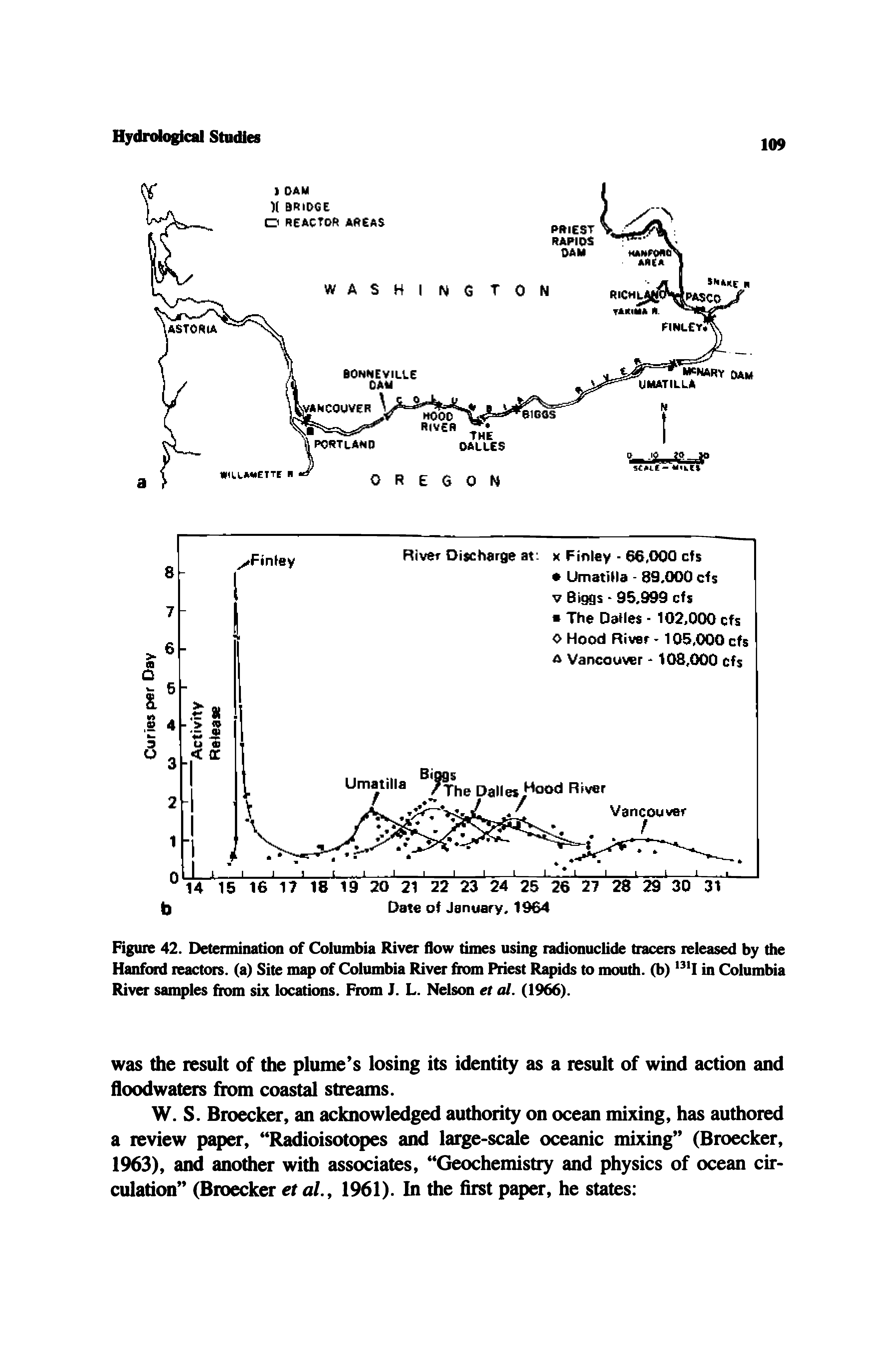 Figure 42. Detenniiiation of Columbia River flow tunes using radionuclide tracers released by the Hanford reactors, (a) Site map of Columbia River from Priest Rapids to mouth, (b) in Columbia River samples from six locations. From J. L. Nelson et al. (1966).