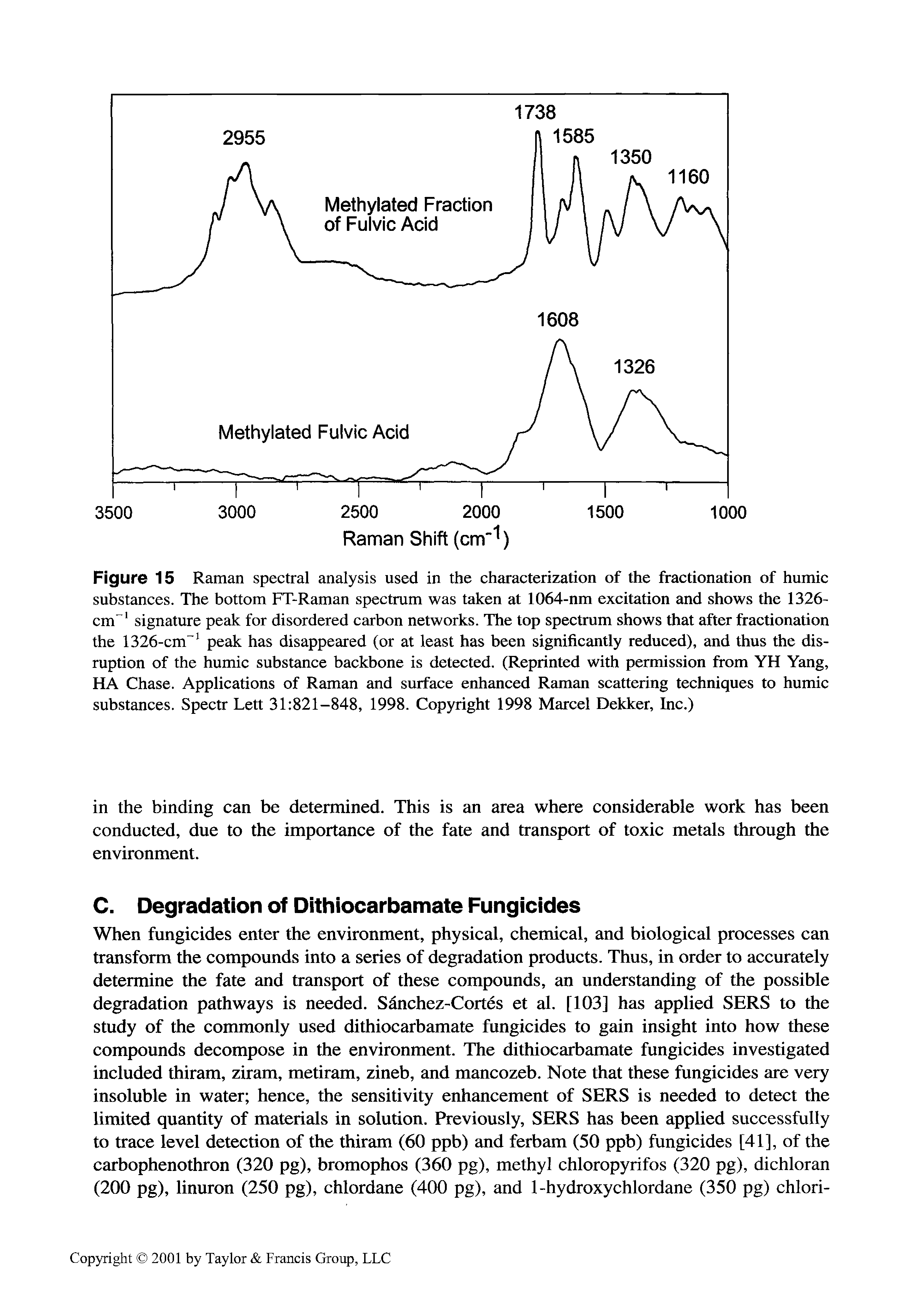 Figure 15 Raman spectral analysis used in the characterization of the fractionation of humic substances. The bottom FT-Raman spectrum was taken at 1064-nm excitation and shows the 1326-cm" signature peak for disordered carbon networks. The top spectrum shows that after fractionation the 1326-cm peak has disappeared (or at least has been significantly reduced), and thus the disruption of the humic substance backbone is detected. (Reprinted with permission from YH Yang, HA Chase. Applications of Raman and surface enhanced Raman scattering techniques to humic substances. Spectr Lett 31 821-848, 1998. Copyright 1998 Marcel Dekker, Inc.)...