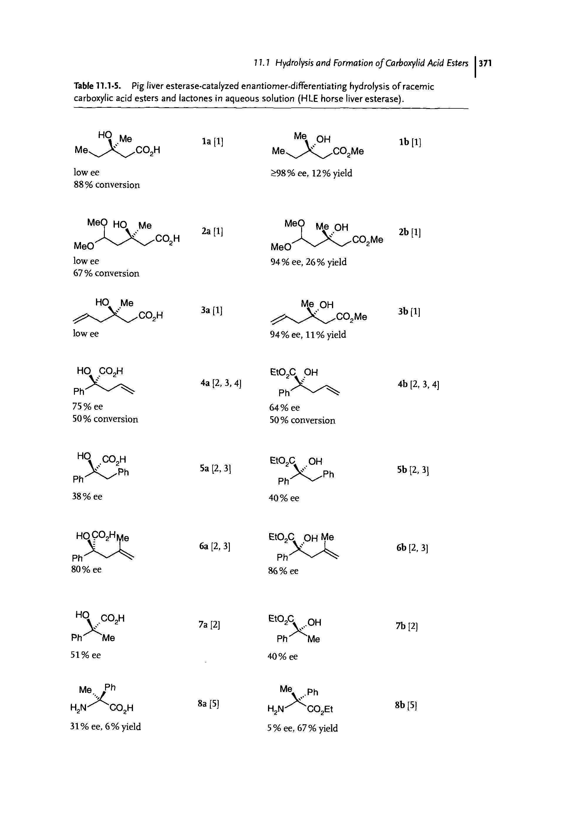 Table 11.1-5. Pig liver esterase-catalyzed enantiomer-differentiating hydrolysis of racemic carboxylic acid esters and lactones in aqueous solution (HLE horse liver esterase).