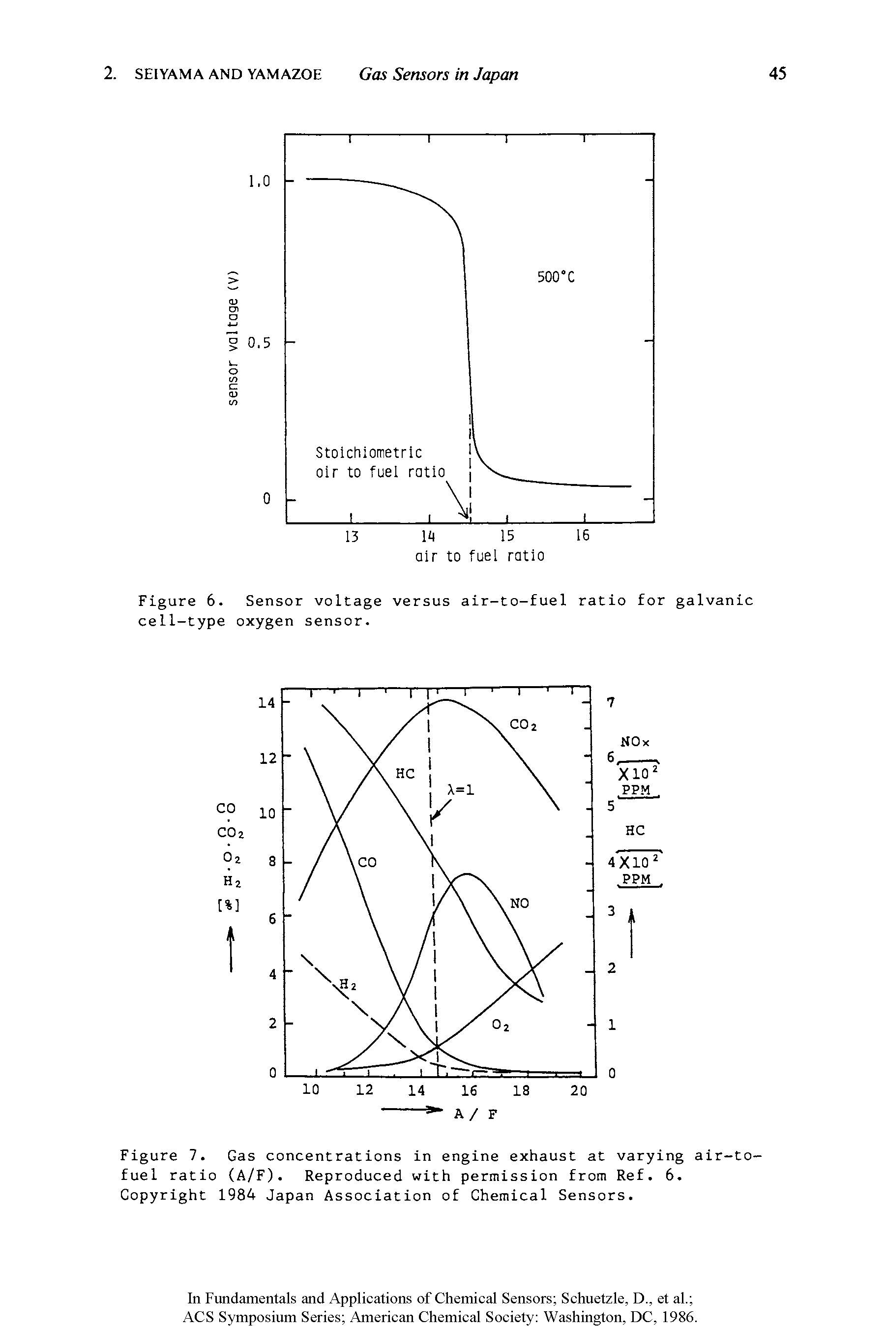 Figure 7. Gas concentrations in engine exhaust at varying air-to-fuel ratio (A/F). Reproduced with permission from Ref. 6. Copyright 1984 Japan Association of Chemical Sensors.