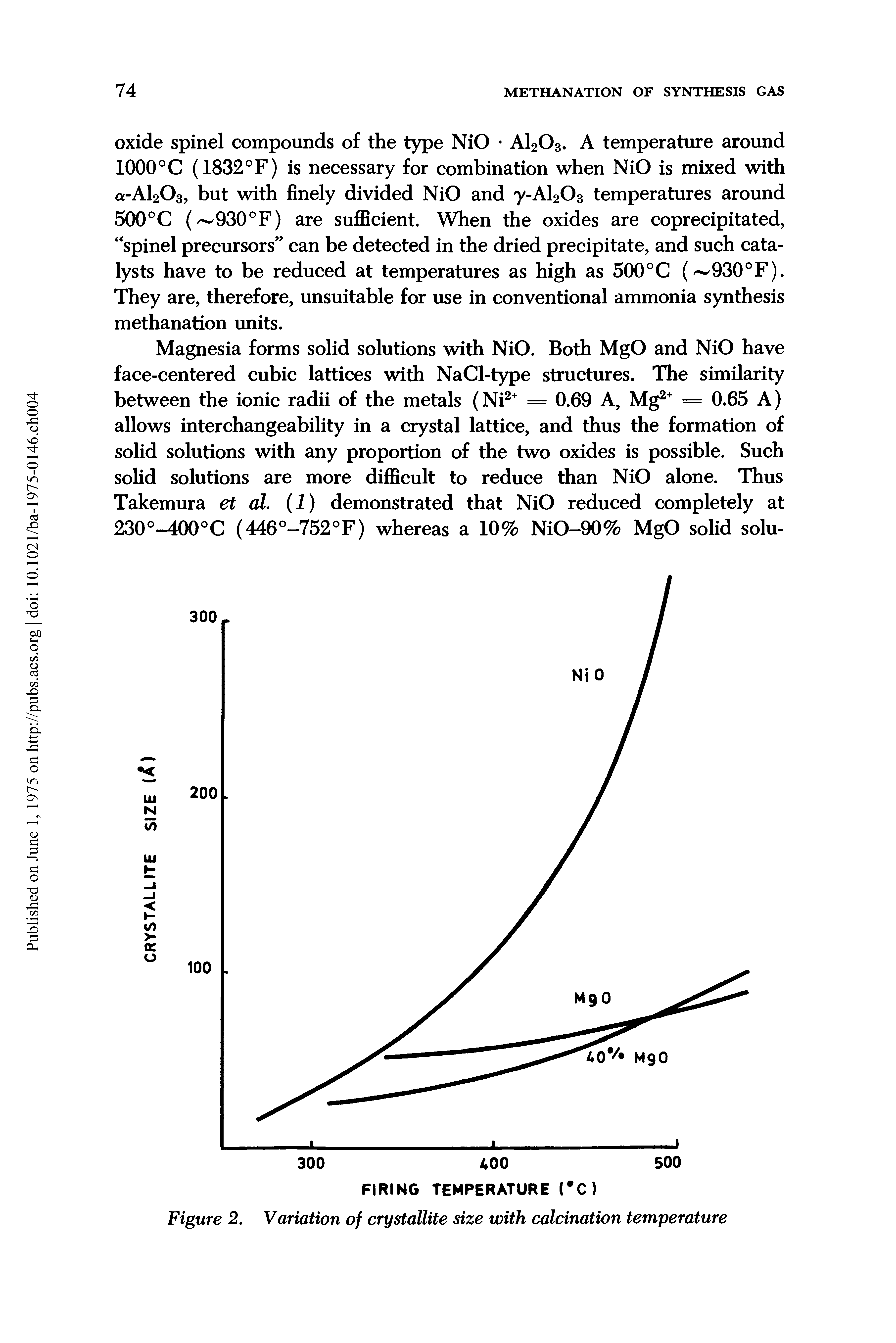 Figure 2. Variation of crystallite size with calcination temperature...