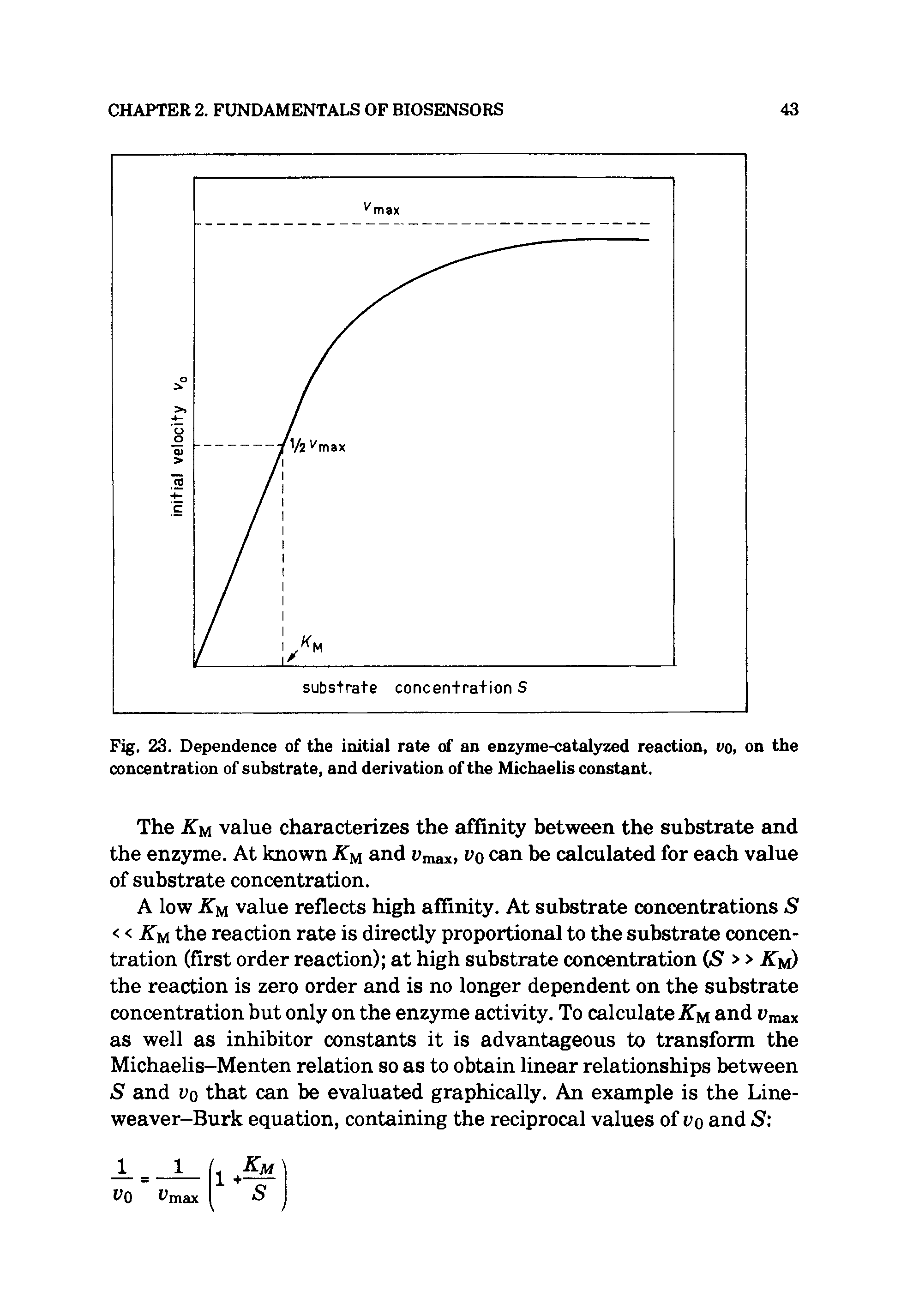 Fig. 23. Dependence of the initial rate of an enzyme-catalyzed reaction, vq, on the concentration of substrate, and derivation of the Michaelis constant.
