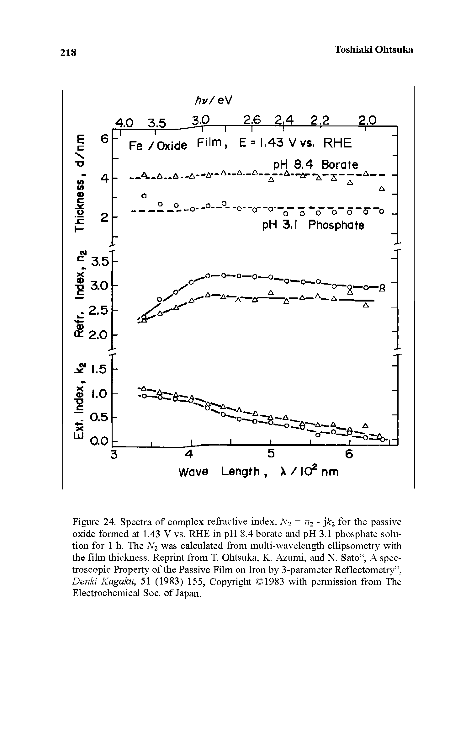 Figure 24. Spectra of complex refractive index, 7 2 = 2 j 2 for th passive oxide formed at 1.43 V vs. RHE in pH 8.4 borate and pH 3.1 phosphate solution for 1 h. The Ni was calculated from multi-wavelength ellipsometry with the film thickness. Reprint from T. Ohtsuka, K. Azumi, and N. Sato , A spectroscopic Property of the Passive Film on Iron by 3-parameter Reflectometry , Denki Kagaku, 51 (1983) 155, Copyright 1983 with permission from The Electrochemical Soc. of Japan.