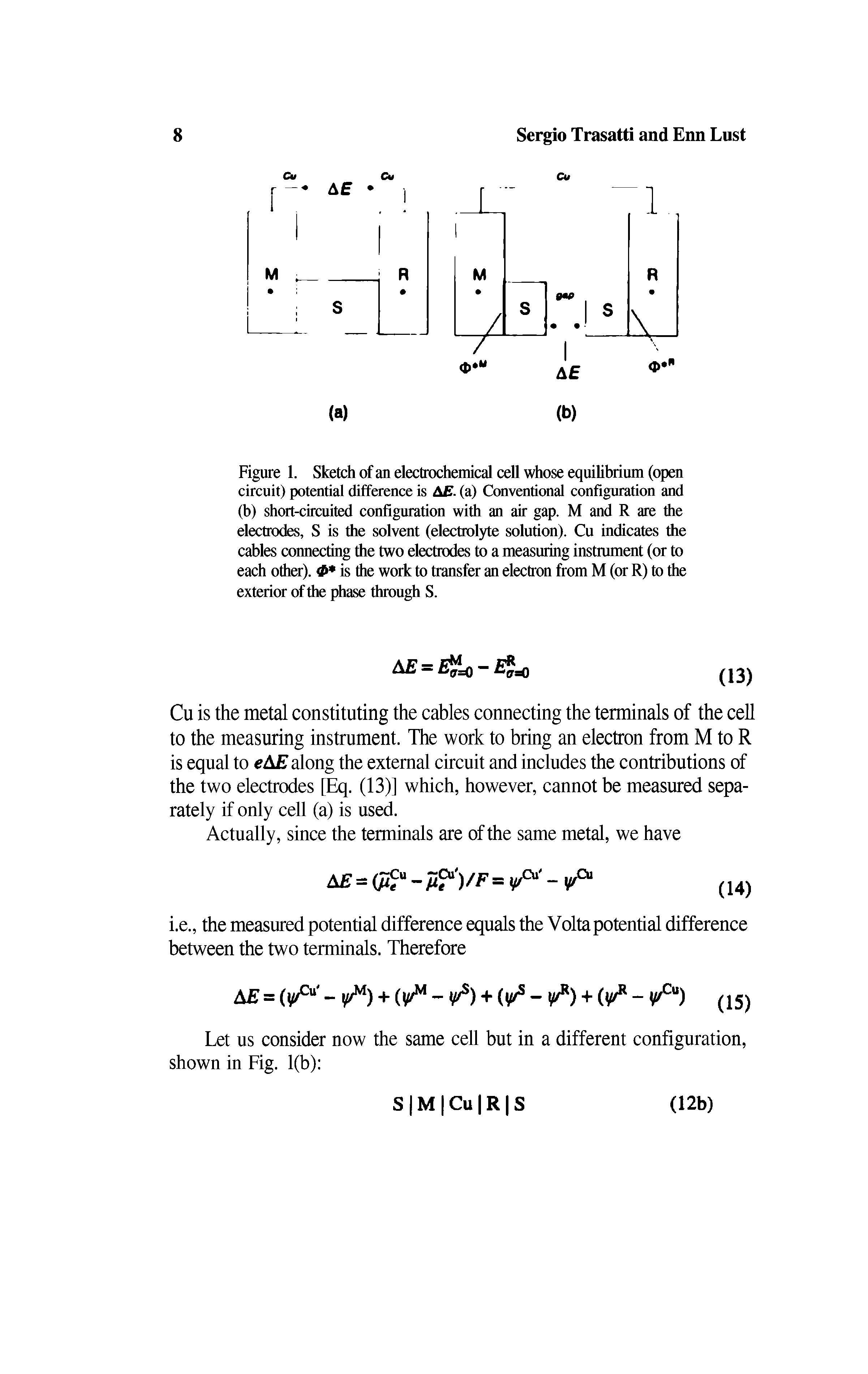 Figure 1. Sketch of an electrochemical cell whose equilibrium (open circuit) potential difference is AE. (a) Conventional configuration and (b) short-circuited configuration with an air gap. M and R are the electrodes, S is the solvent (electrolyte solution). Cu indicates the cables connecting the two electrodes to a measuring instrument (or to each other). <P is the work to transfer an electron from M (or R) to the exterior of the phase through S.