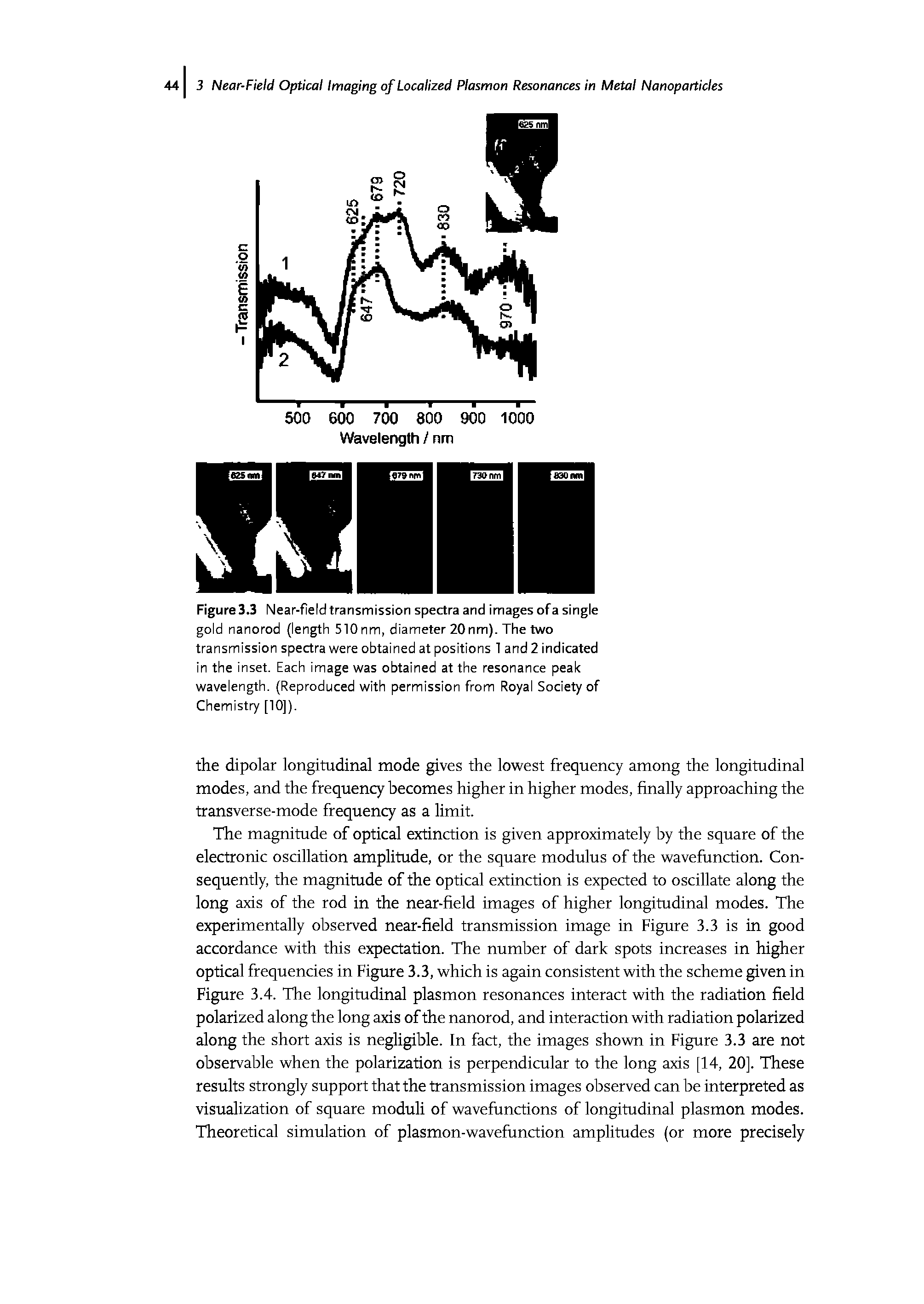 Figure 3.3 Near-field transmission spectra and images of a single gold nanorod (length 510nm, diameter 20nm). The two transmission spectra were obtained at positions 1 and 2 indicated in the inset. Each image was obtained at the resonance peak wavelength. (Reproduced with permission from Royal Society of Chemist [10]).