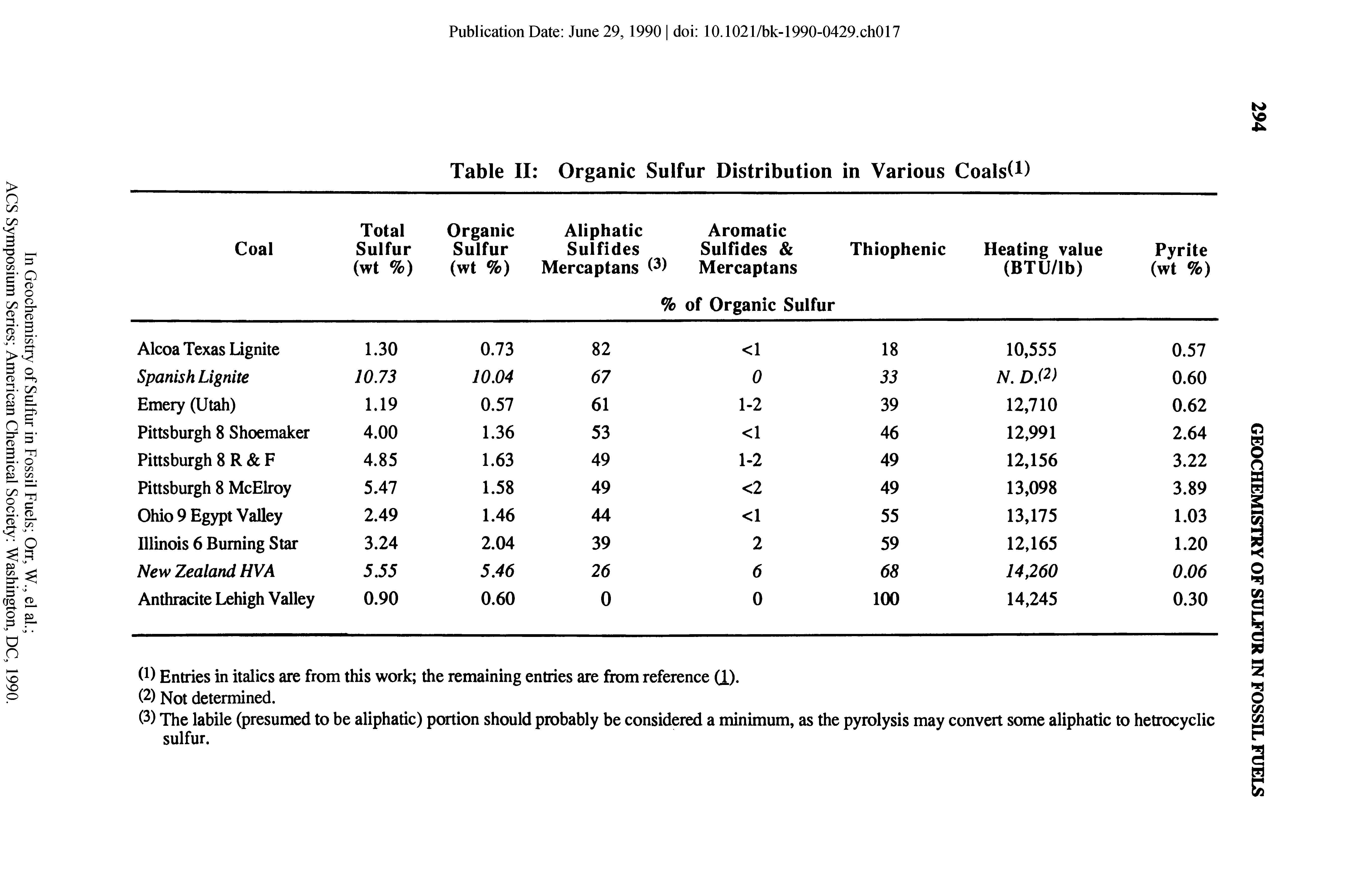 Table II Organic Sulfur Distribution in Various Coals(I)...