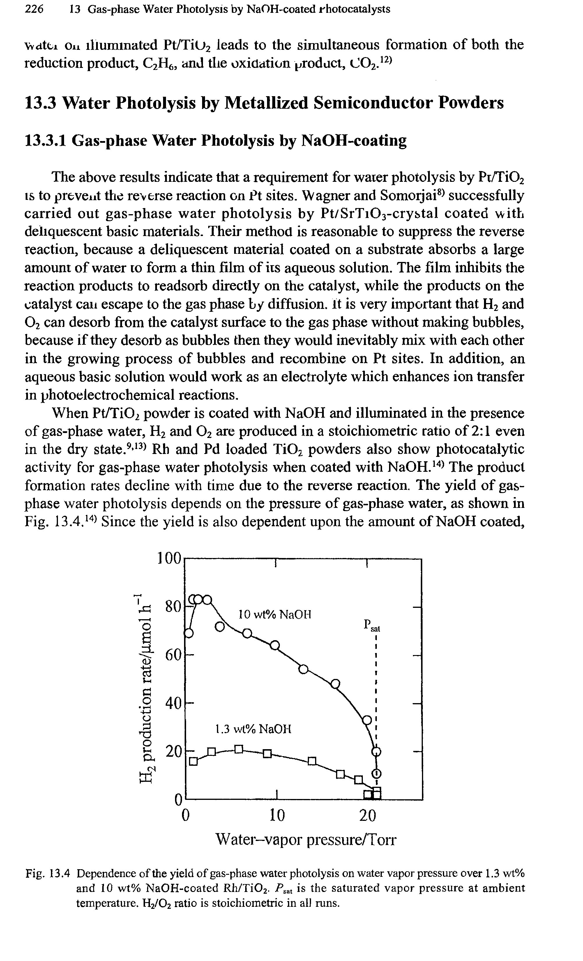 Fig. 13.4 Dependence of the yield of gas-phase water photolysis on water vapor pressure over 1.3 wt% and 10 wt% NaOH-coated Rh/Ti02. Psat is the saturated vapor pressure at ambient temperature. H2/02 ratio is stoichiometric in all runs.