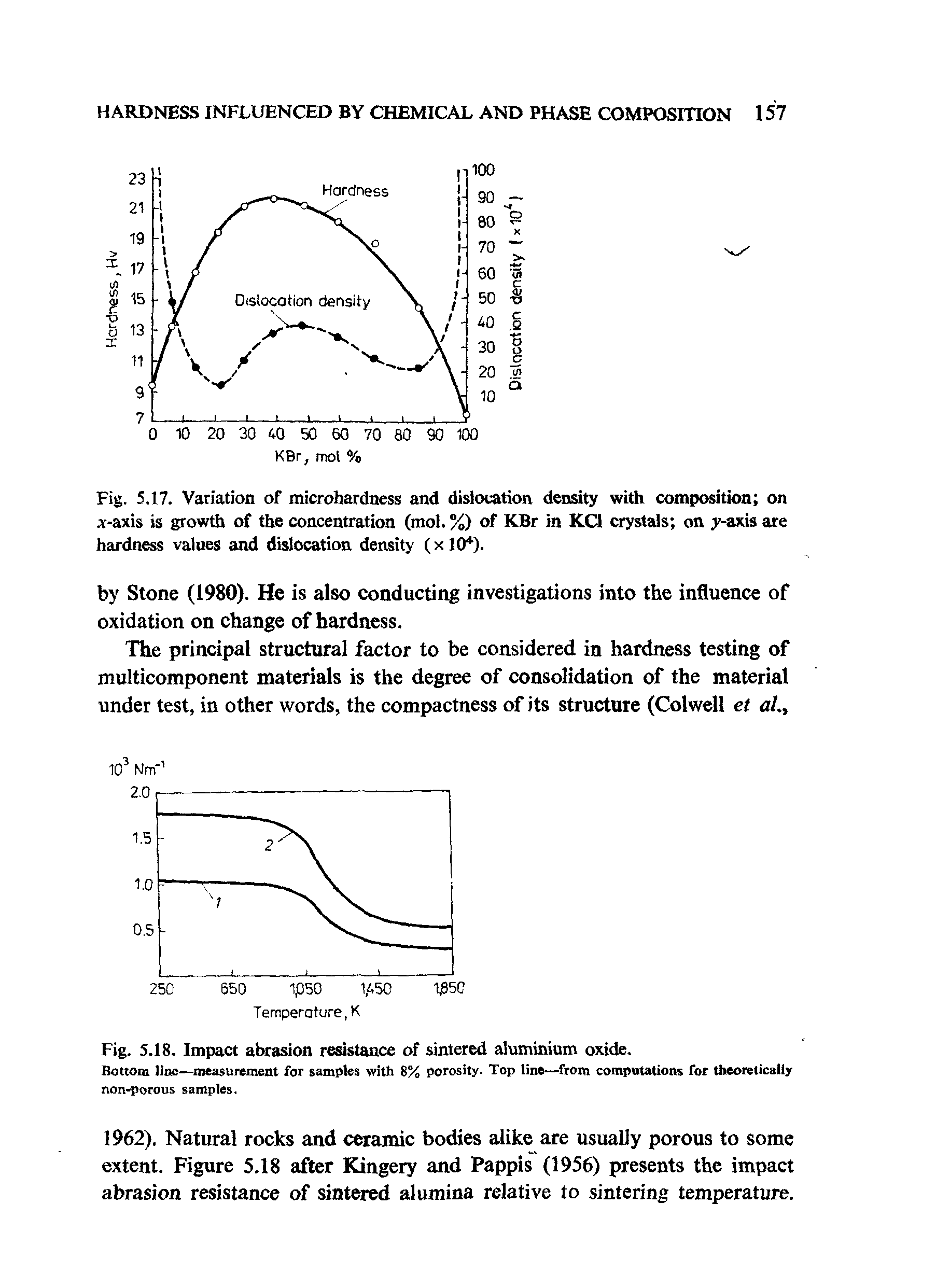 Fig. 5.18. Impact abrasion resistance of sintered aluminium oxide.