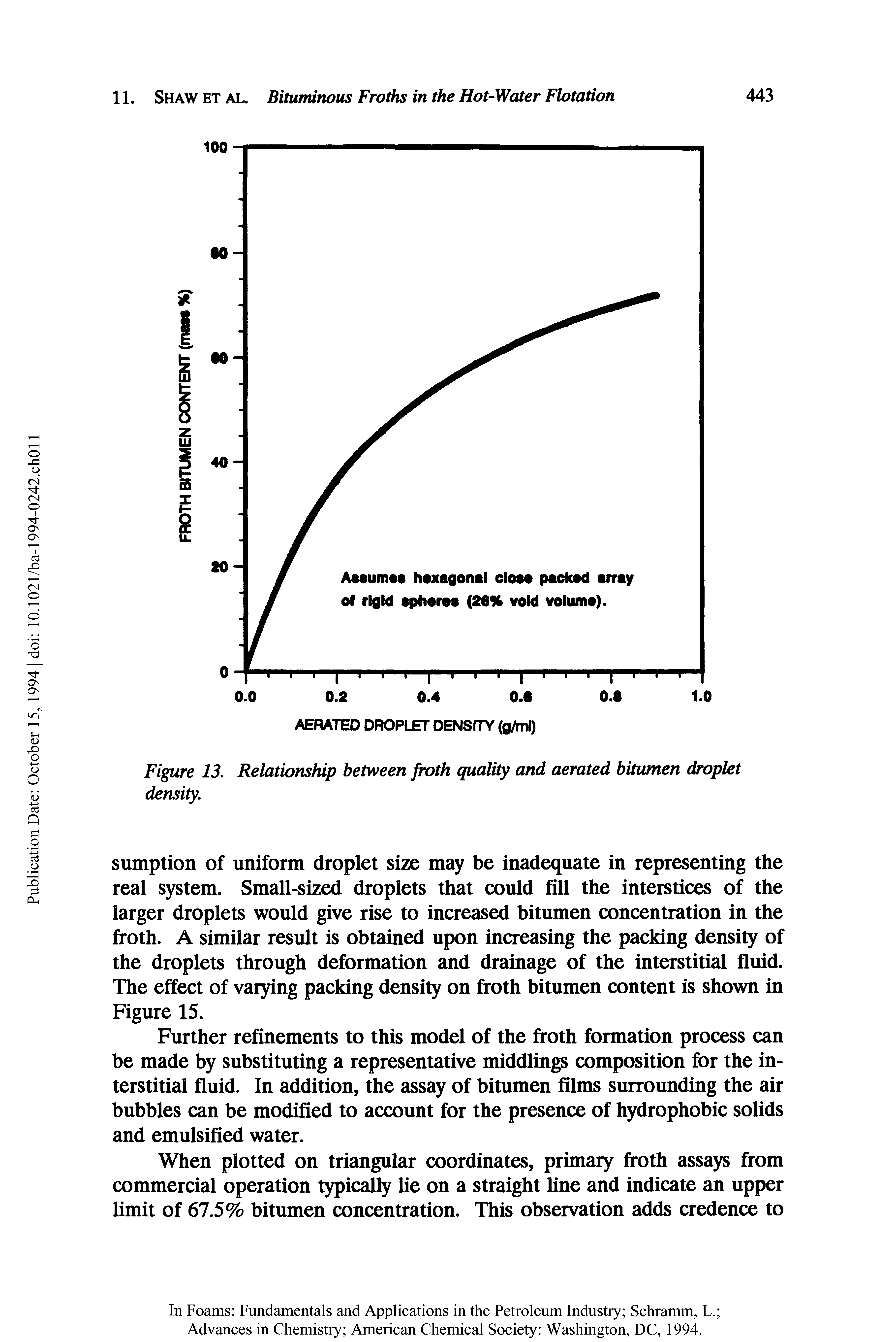 Figure 13. Relationship between froth quality and aerated bitumen droplet density.