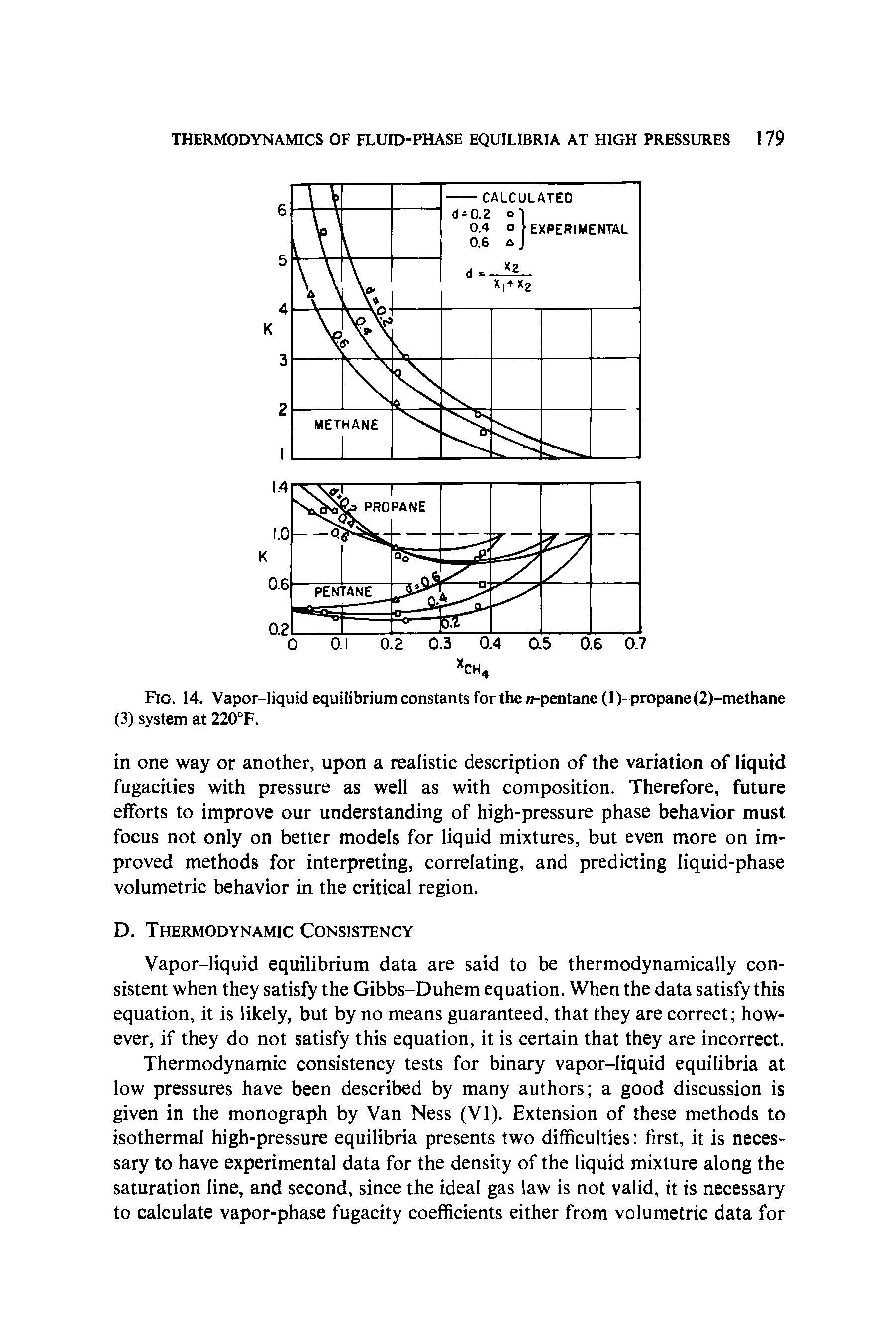 Fig. 14. Vapor-liquid equilibrium constants for the //-pentane (l)-propane(2)-methane (3) system at 220°F.