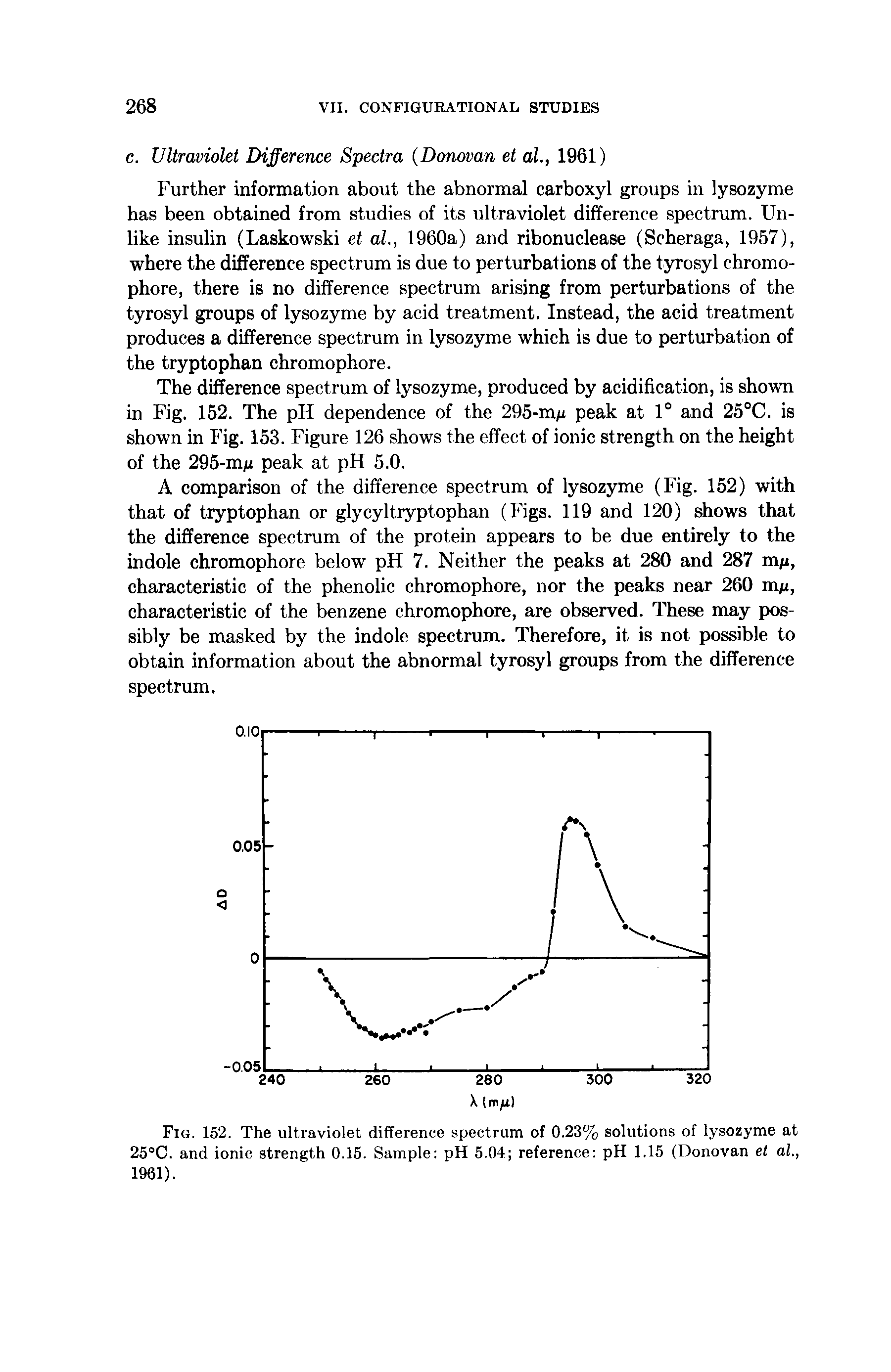 Fig. 152. The ultraviolet difference spectrum of 0.23% solutions of lysozyme at 25°C. and ionic strength 0.15. Sample pH 5.04 reference pH 1.15 (Donovan et al., 1961).
