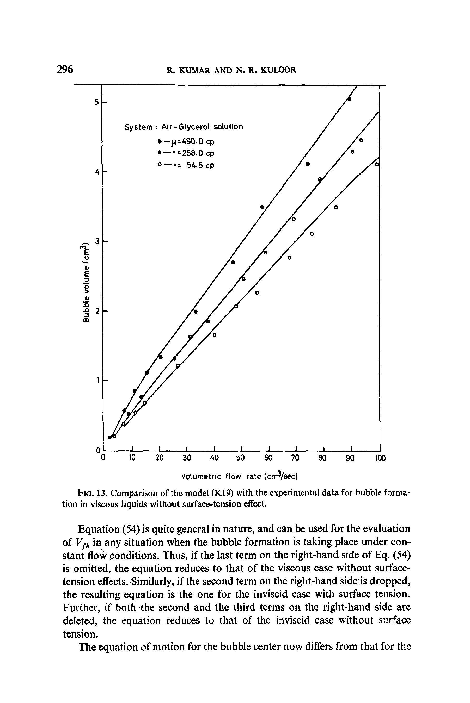 Fig. 13. Comparison of the model (K19) with the experimental data for bubble formation in viscous liquids without surface-tension effect.