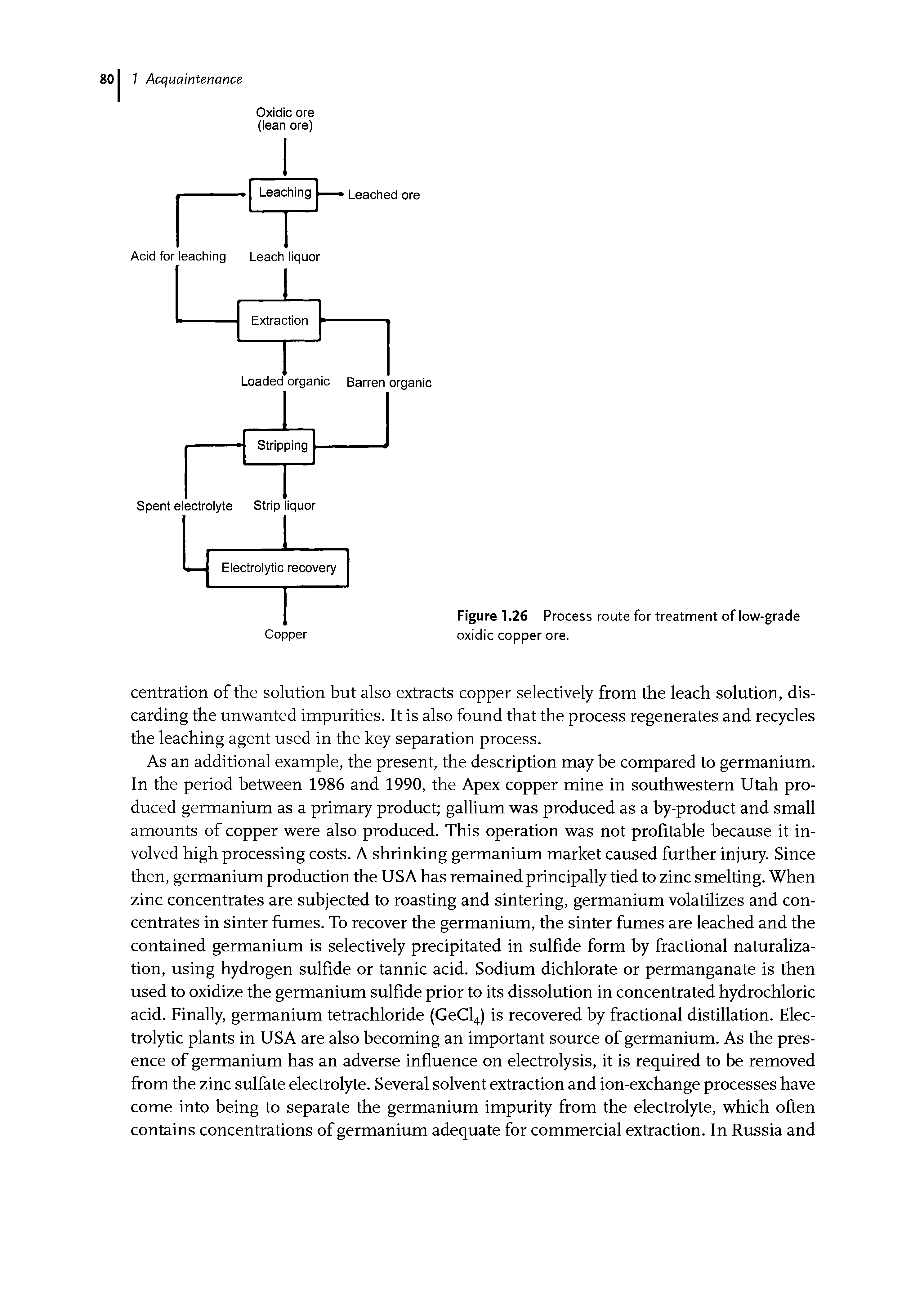 Figure 1.26 Process route for treatment of low-grade oxidic copper ore.