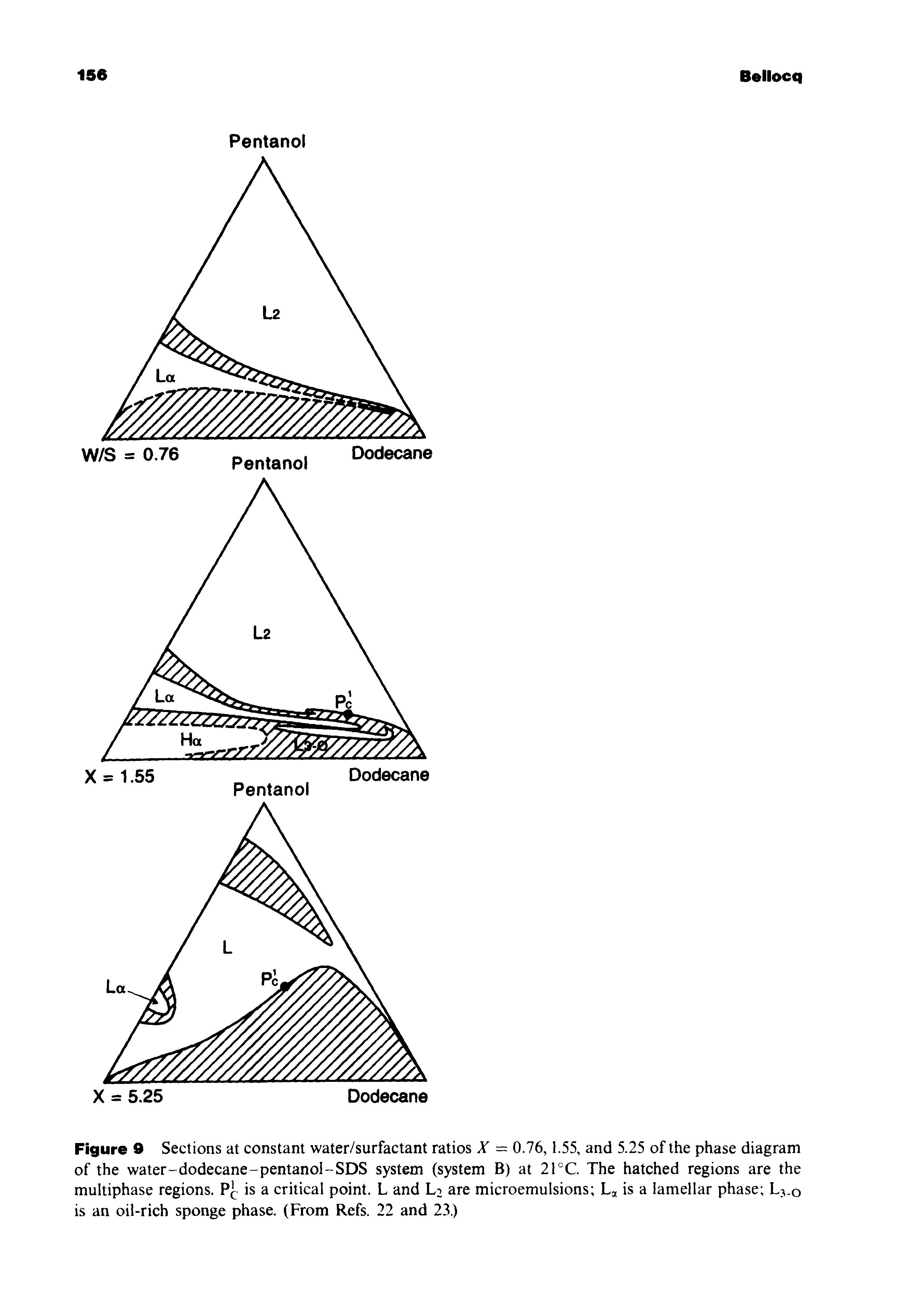 Figure 9 Sections at constant water/surfactant ratios X = 0.76,1.55, and 5.25 of the phase diagram of the water-dodecane-pentanol-SDS system (system B) at 21°C The hatched regions are the multiphase regions. P[ is a critical point. L and Lt are microemulsions is a lamellar phase L3.0 is an oil-rich sponge phase. (From Refs. 22 and 23.)...