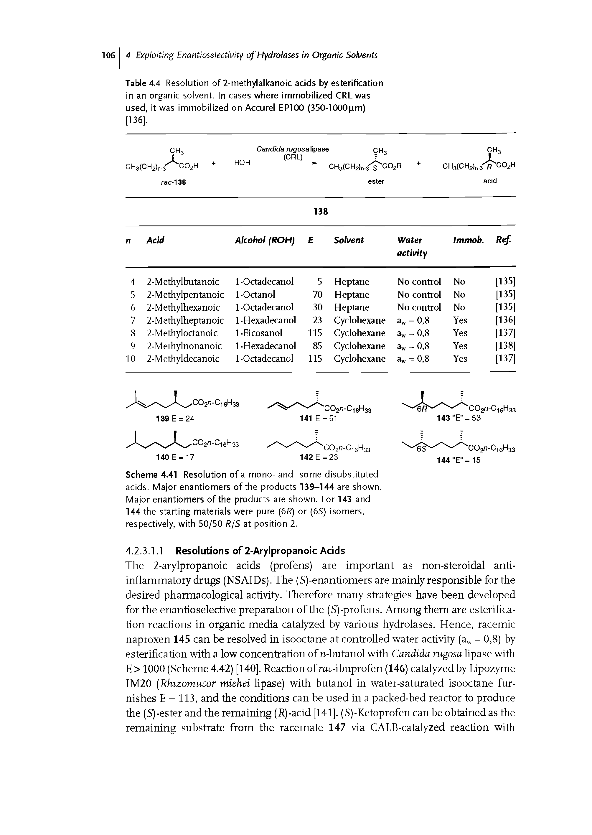Table 4.4 Resolution of 2-methylalkanoic acids by esterification in an organic solvent. In cases where immobilized CRL was used, it was immobilized on Accurel EP100 (350-1000 ) [136].