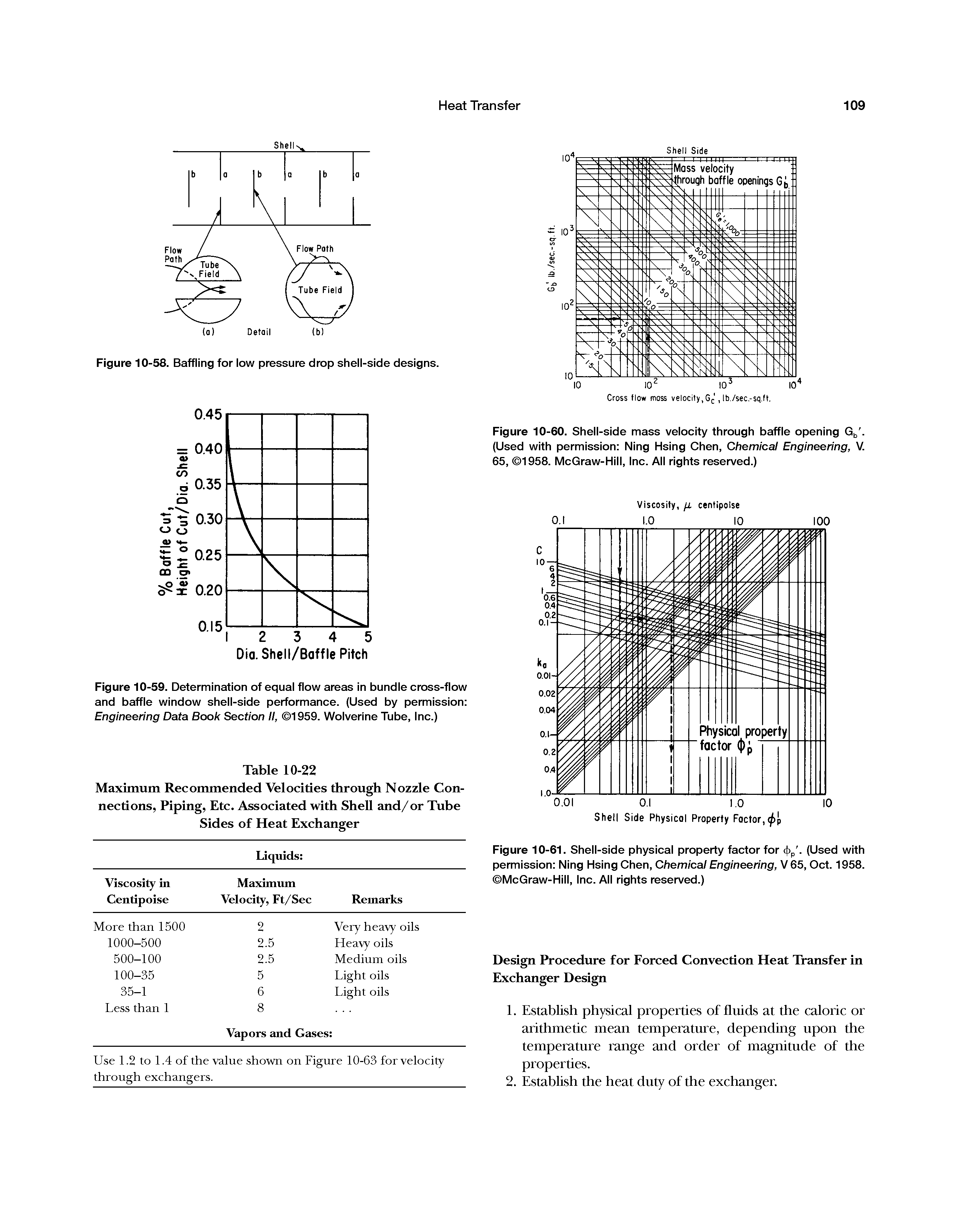 Figure 10-61. Shell-side physical property factor for r()p. (Used with permission Ning Hsing Chen, Chemical Engineering, V 65, Oct. 1958. McGraw-Hill, Inc. All rights reserved.)...